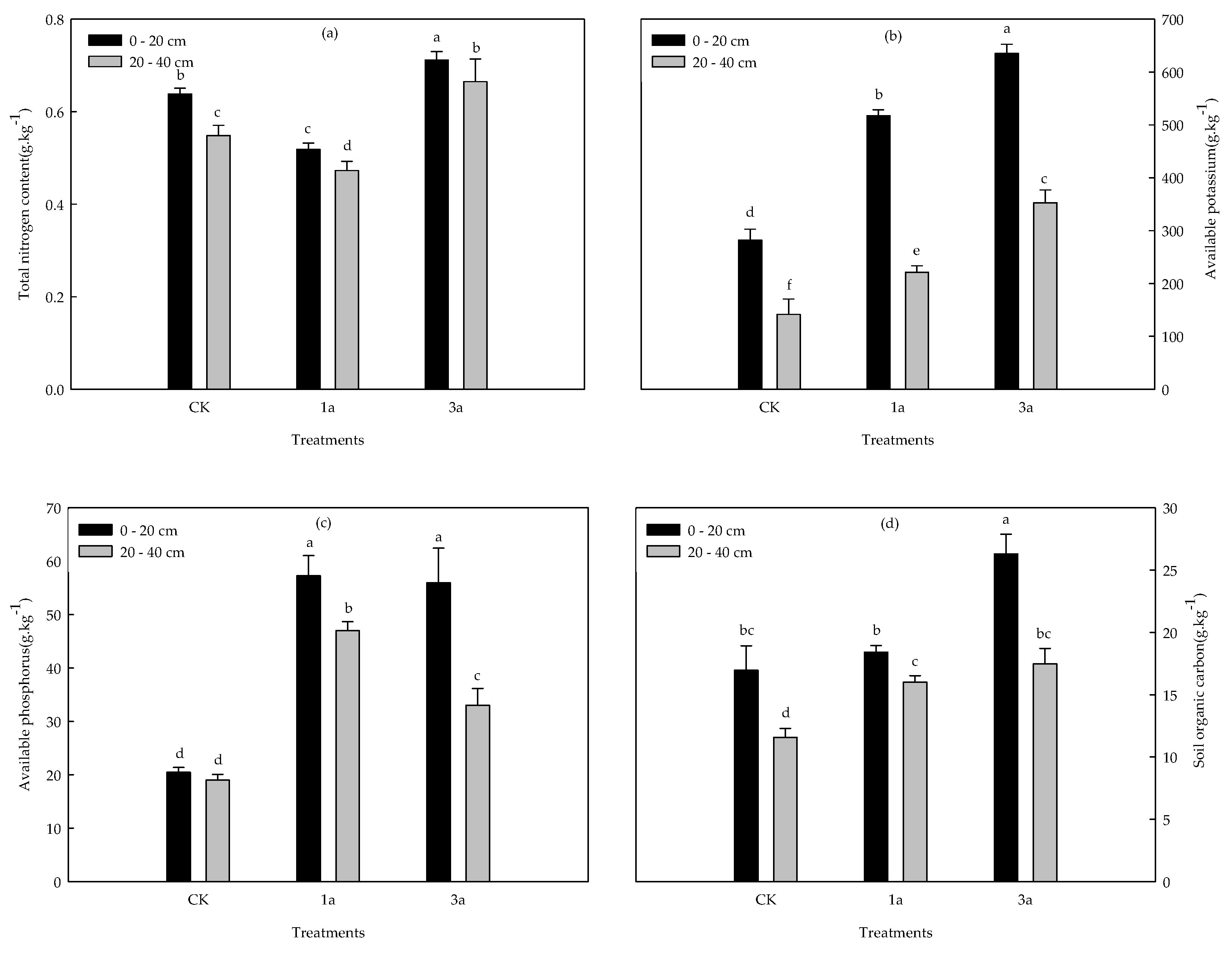 Agronomy 12 02645 g001