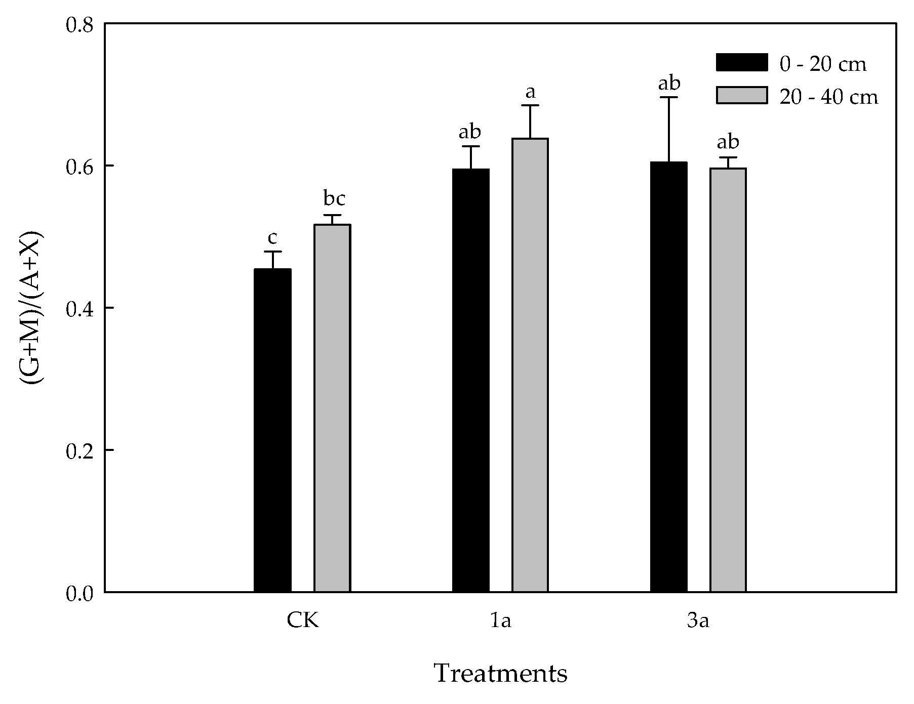 Agronomy 12 02645 g002