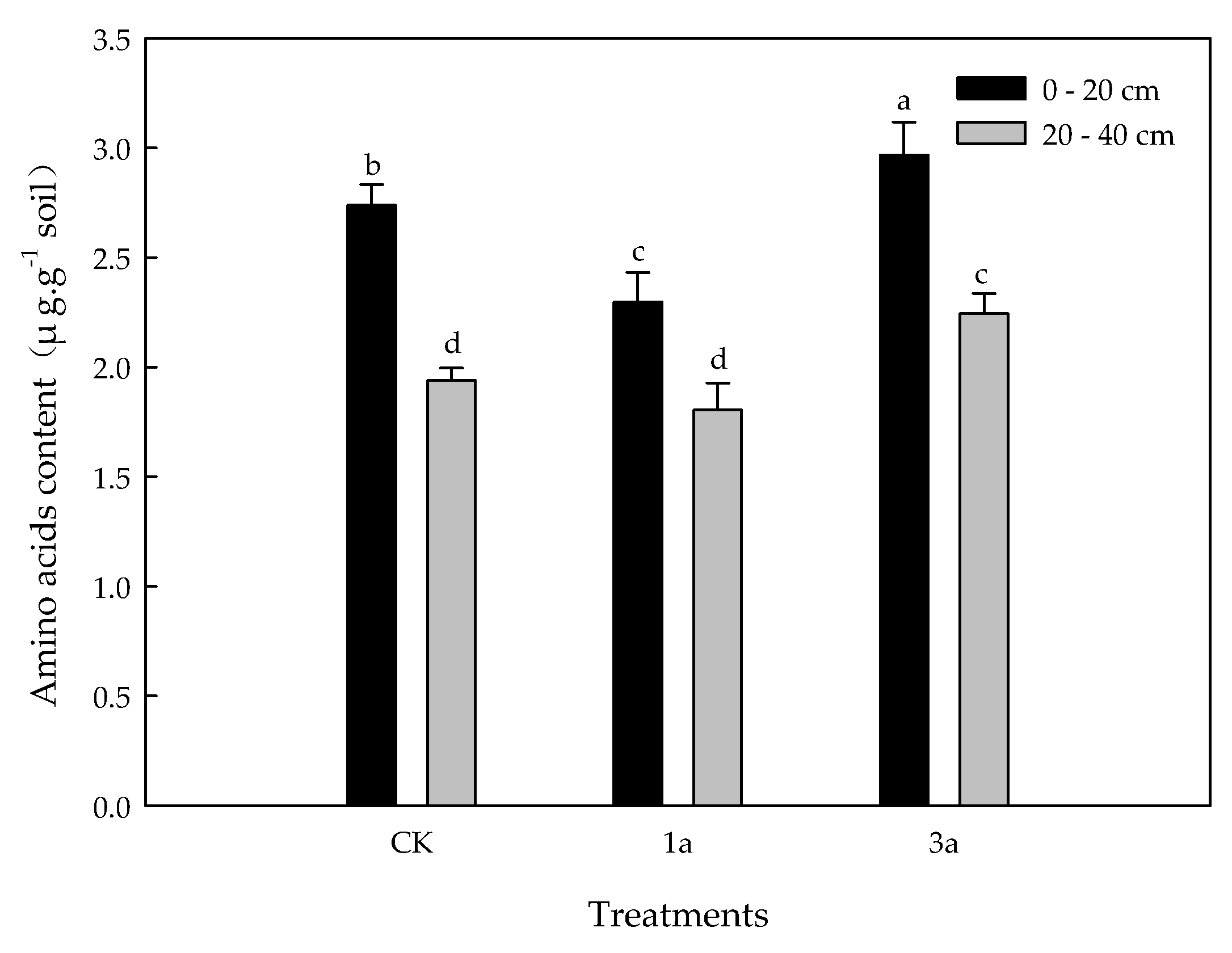 Agronomy 12 02645 g003