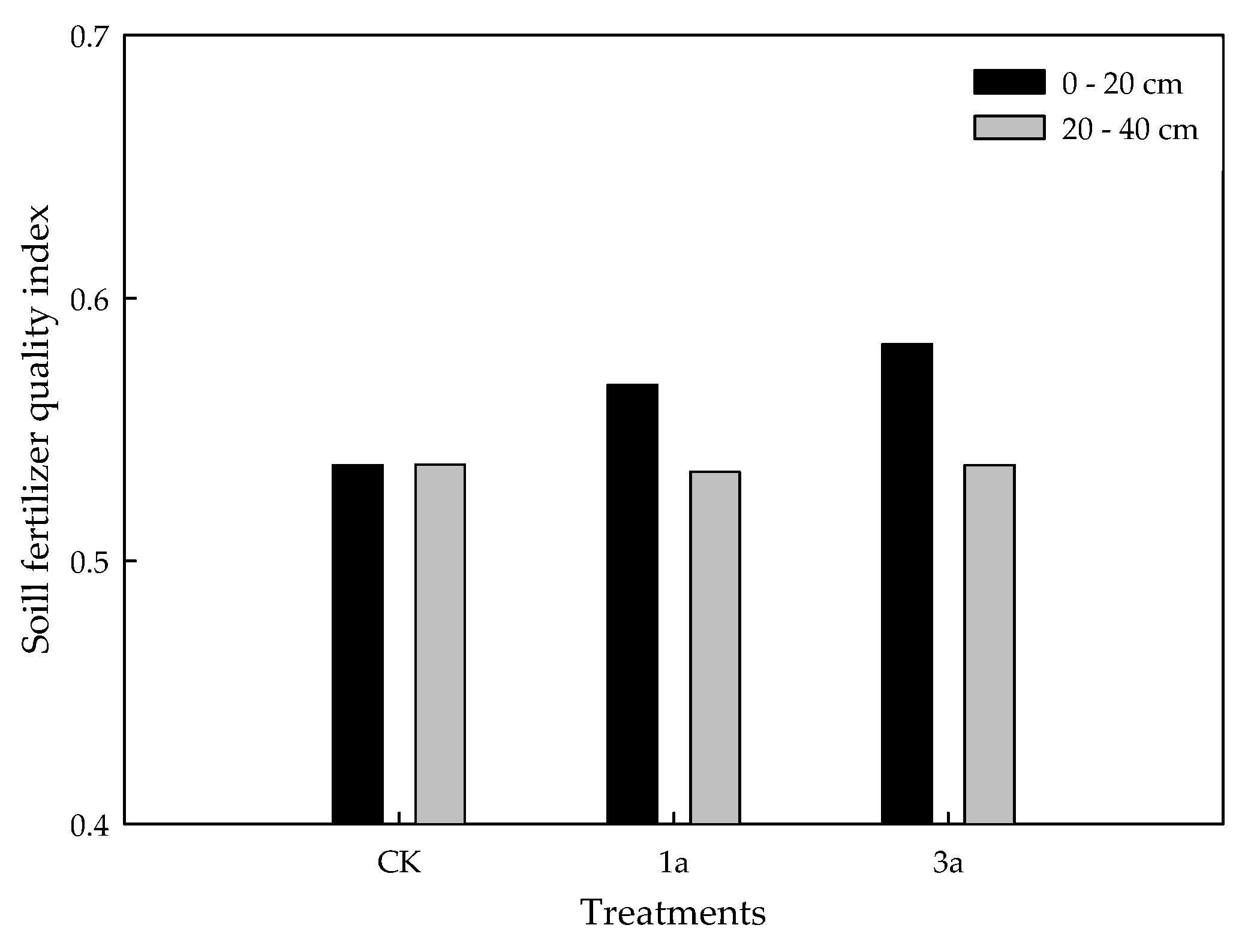 Agronomy 12 02645 g004