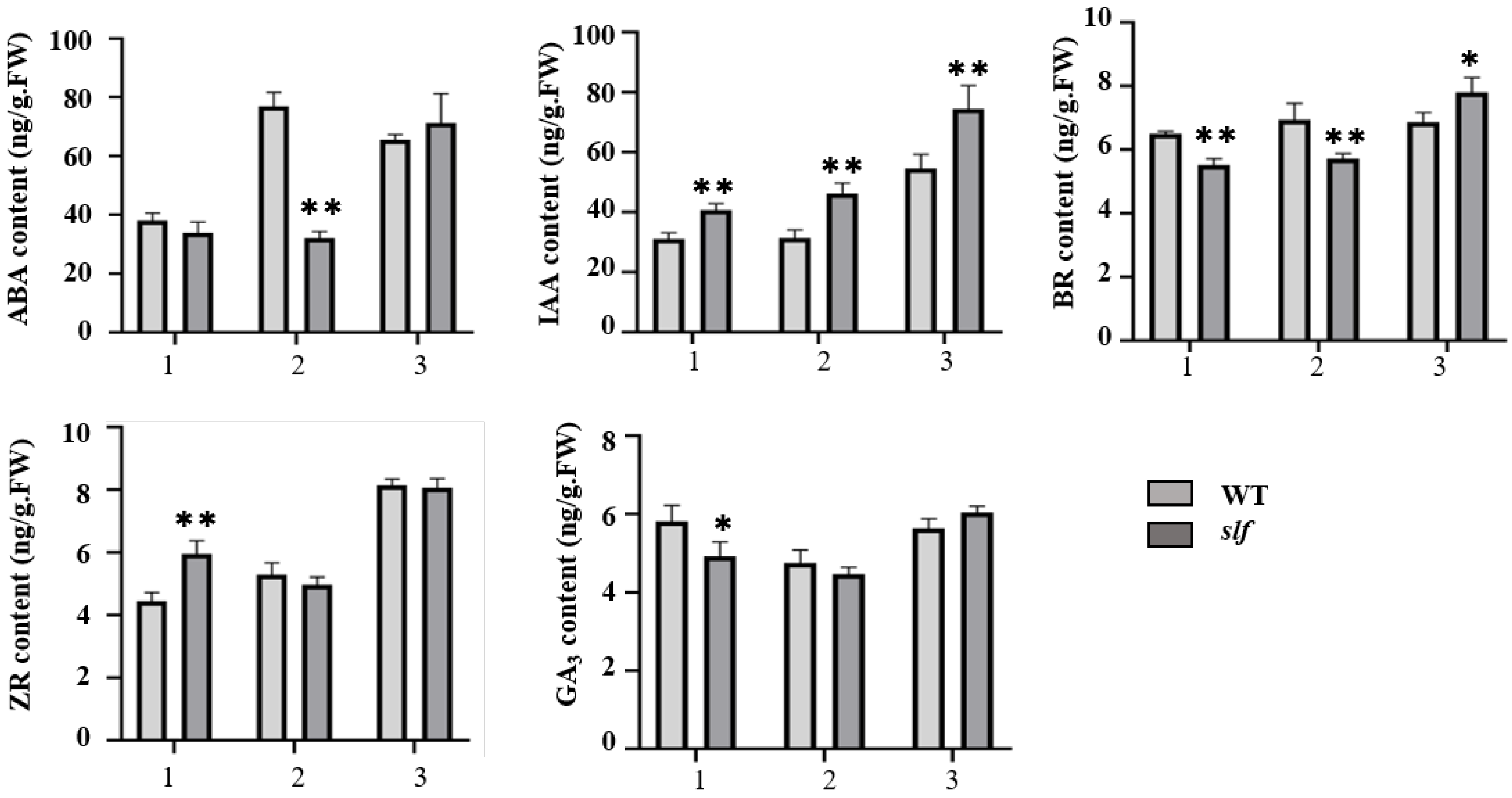 Agronomy 12 02647 g002 Agronomy 12 02647 g002