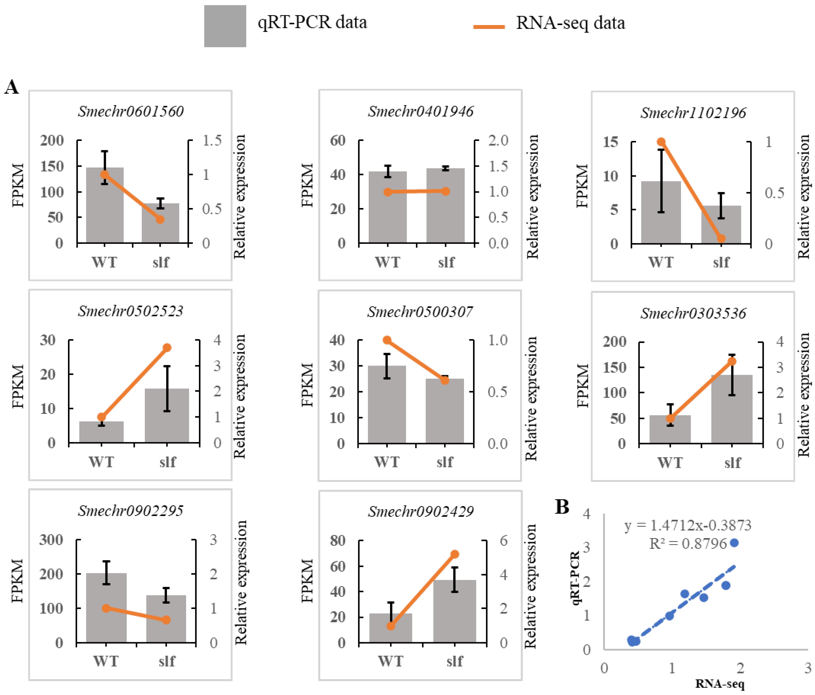 Agronomy 12 02647 g006 Agronomy 12 02647 g006