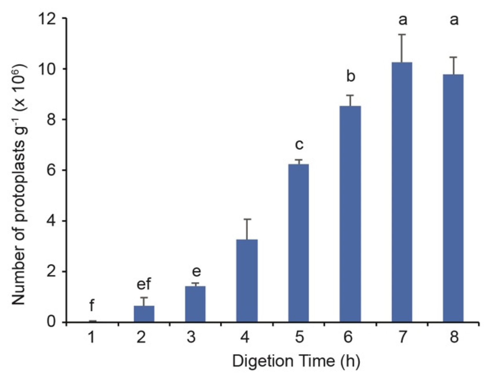 Agronomy 12 02648 g003