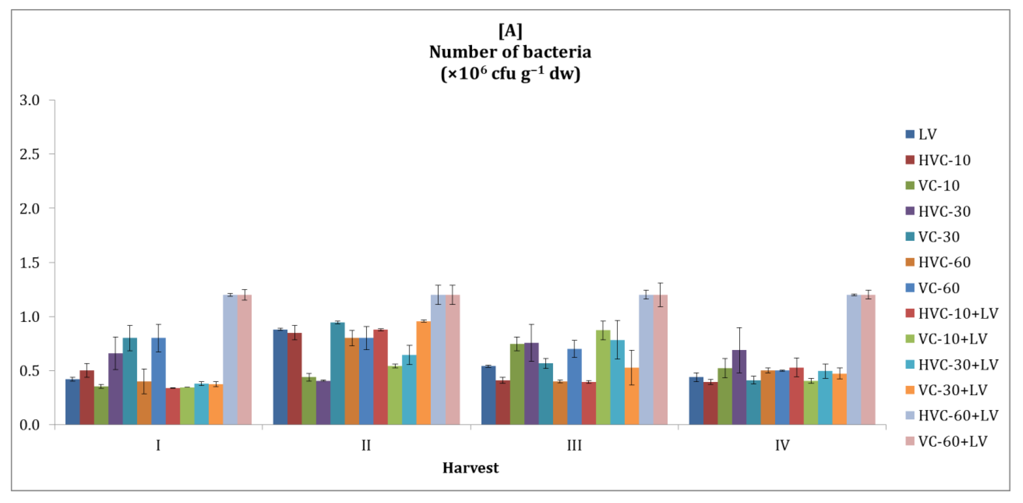 Agronomy 12 02649 g001a Agronomy 12 02649 g001a