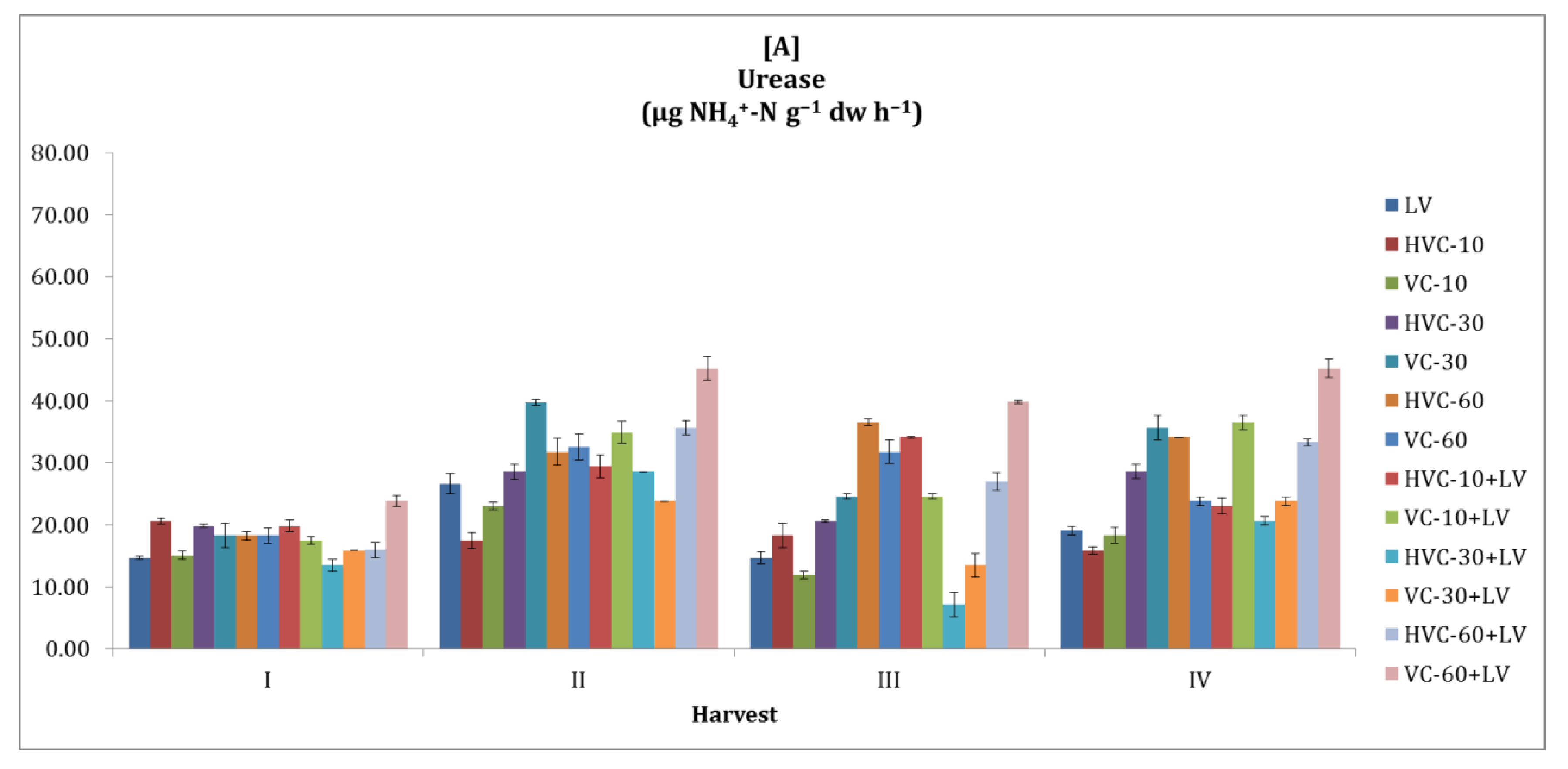Agronomy 12 02649 g003a Agronomy 12 02649 g003a