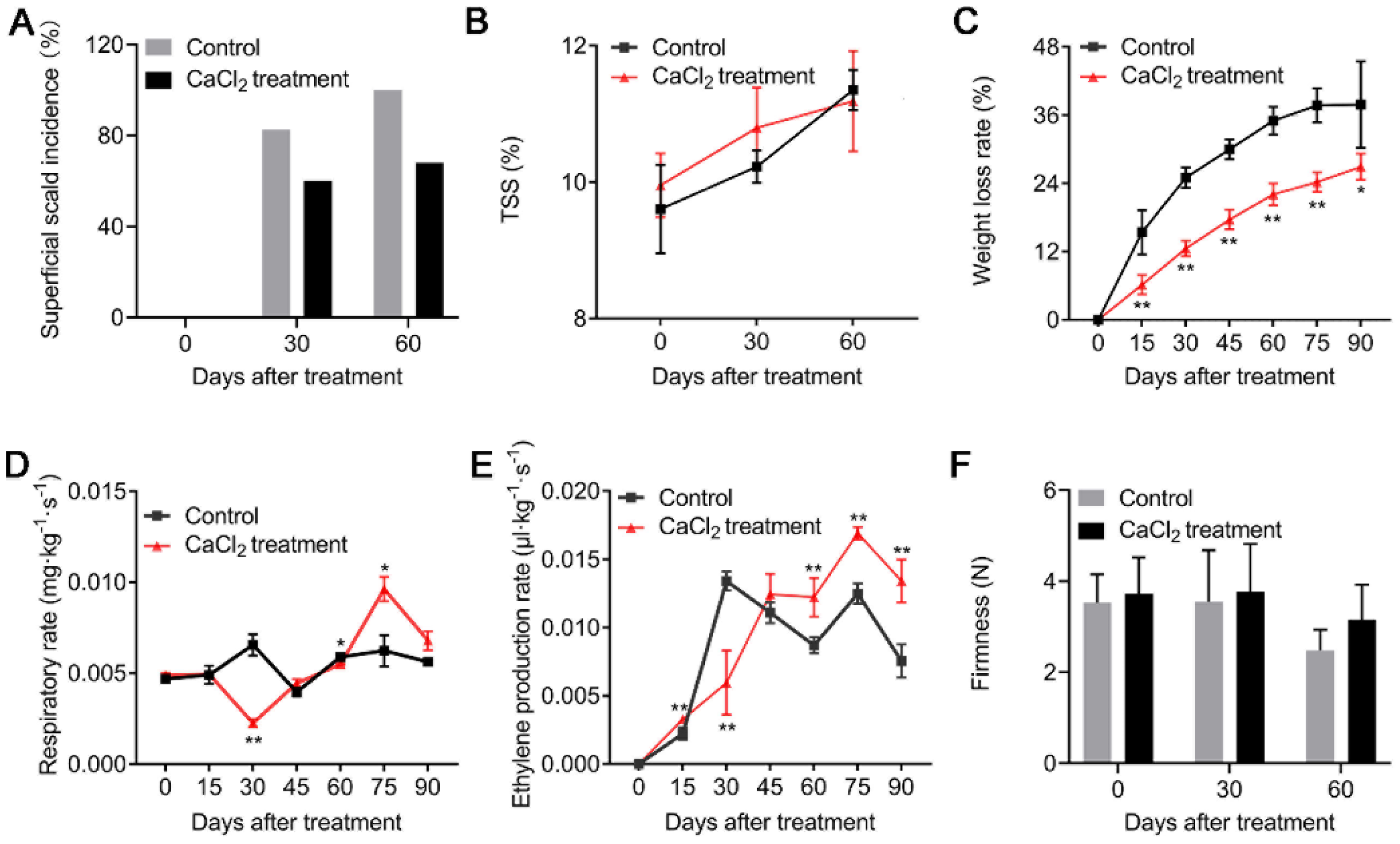 Agronomy 12 02650 g001