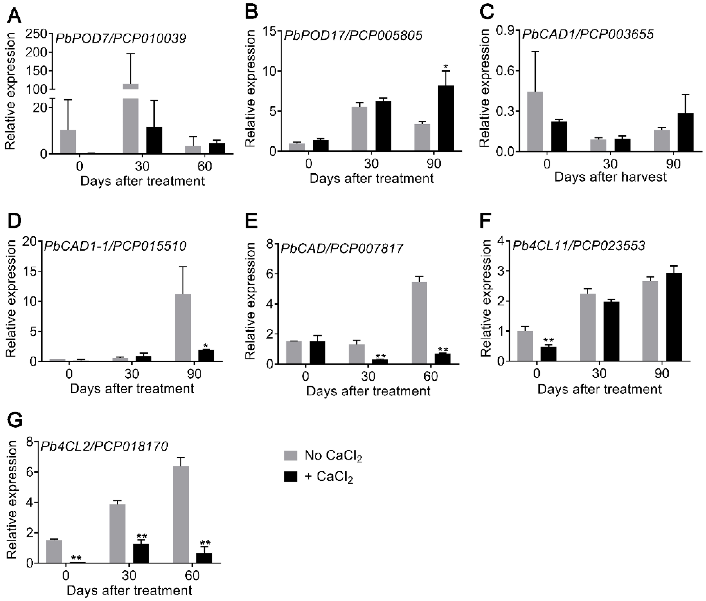 Agronomy 12 02650 g003