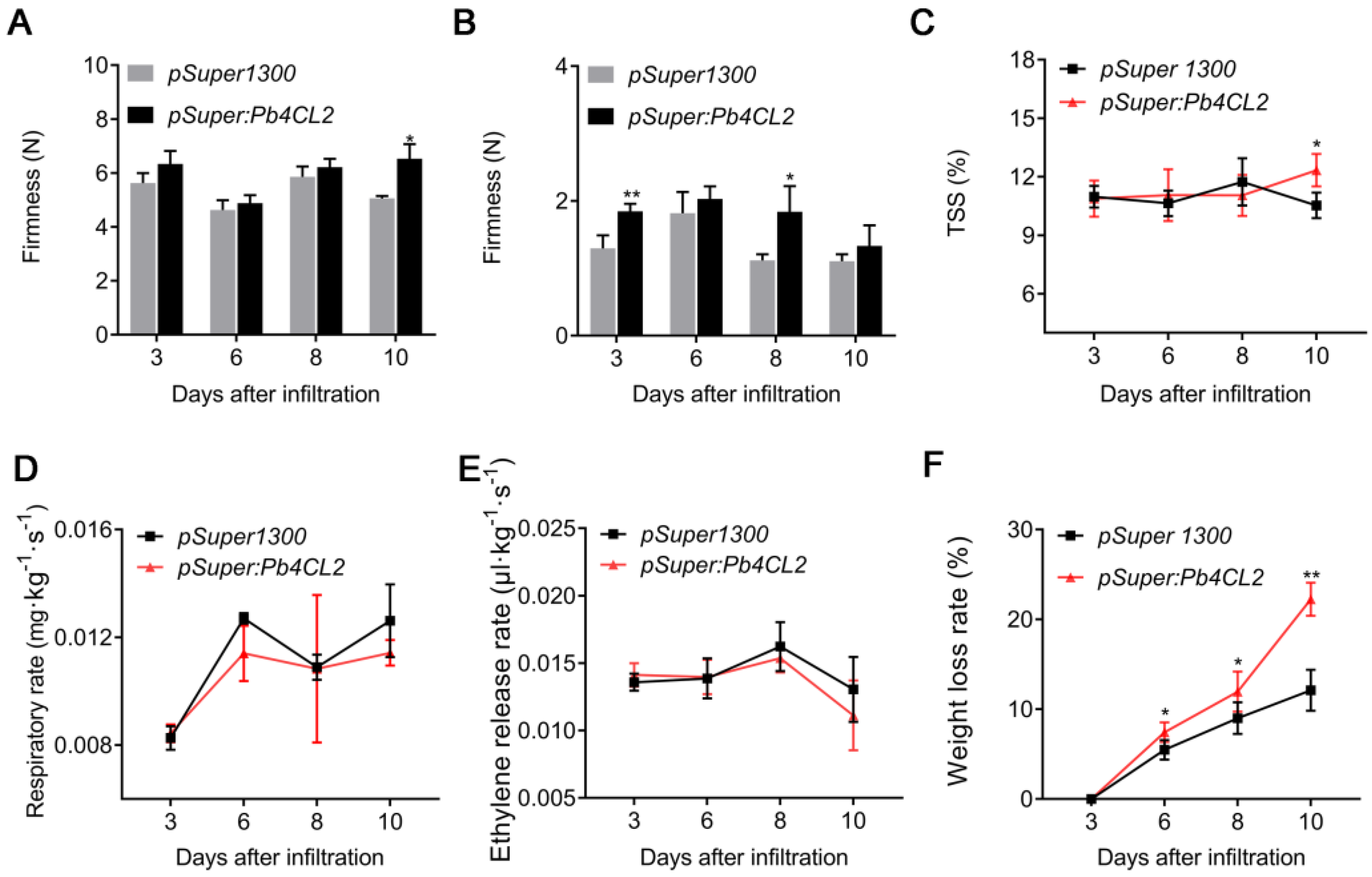 Agronomy 12 02650 g005