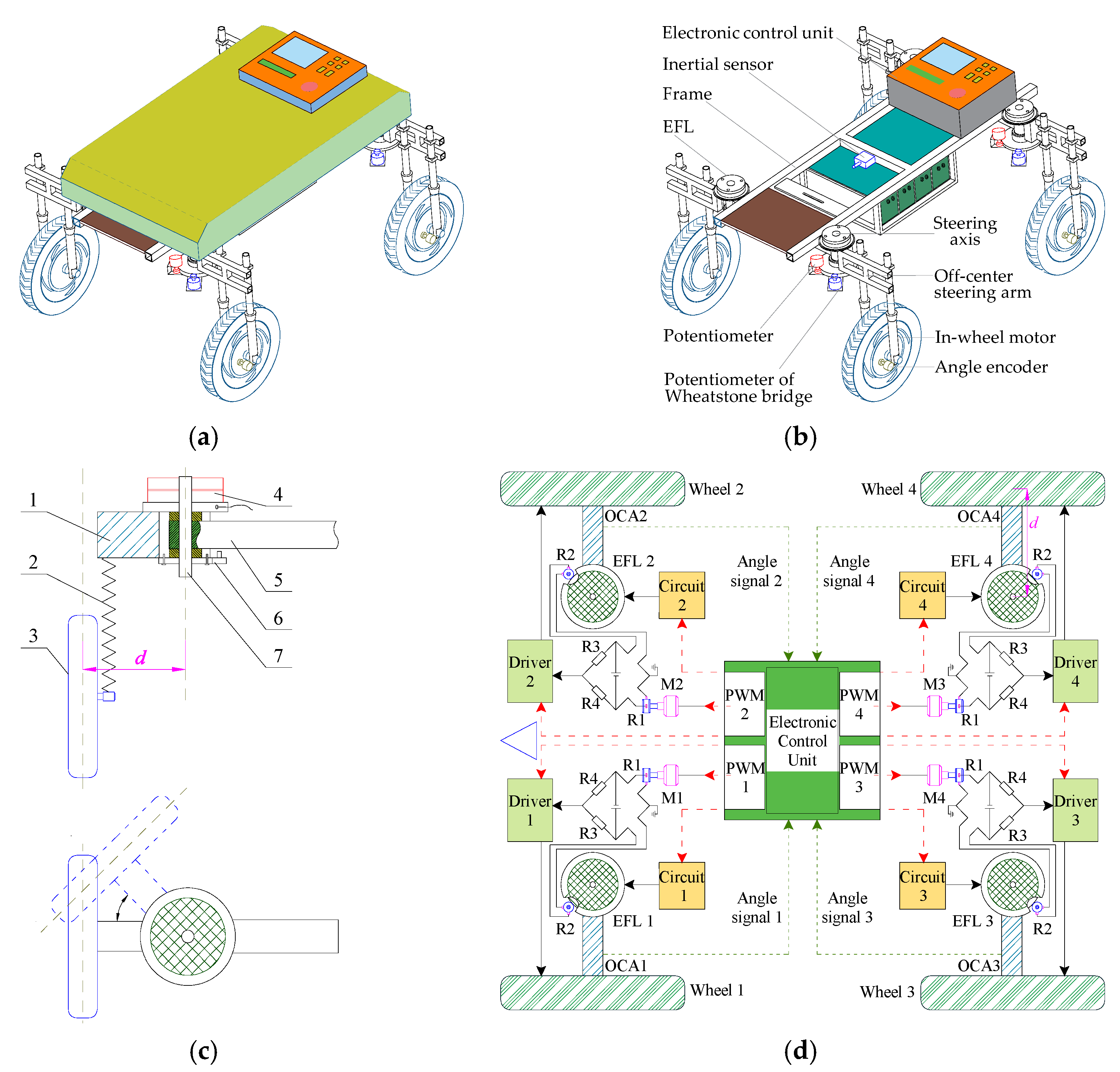 Agronomy 12 02655 g002 Agronomy 12 02655 g002
