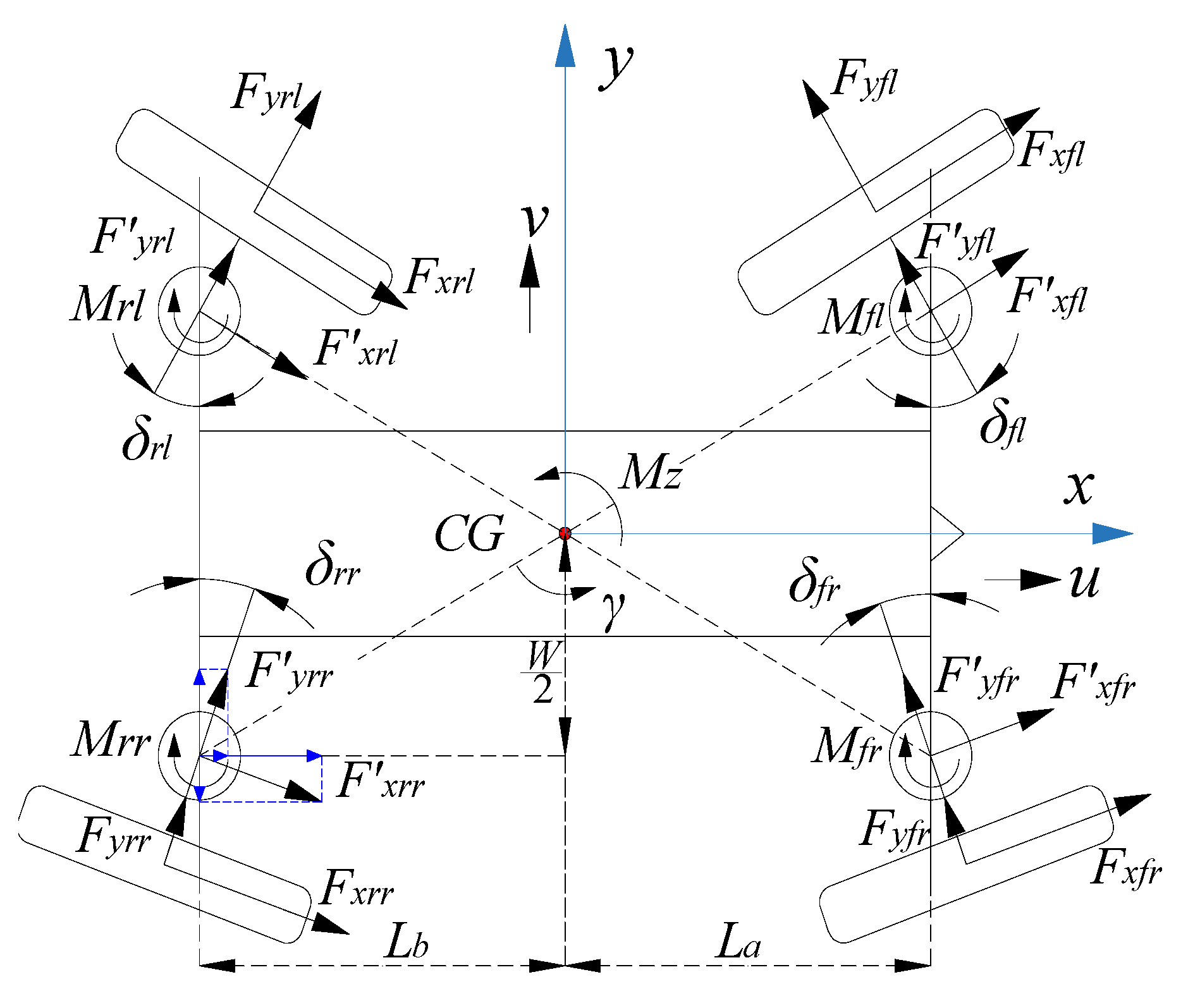Agronomy 12 02655 g004 Agronomy 12 02655 g004