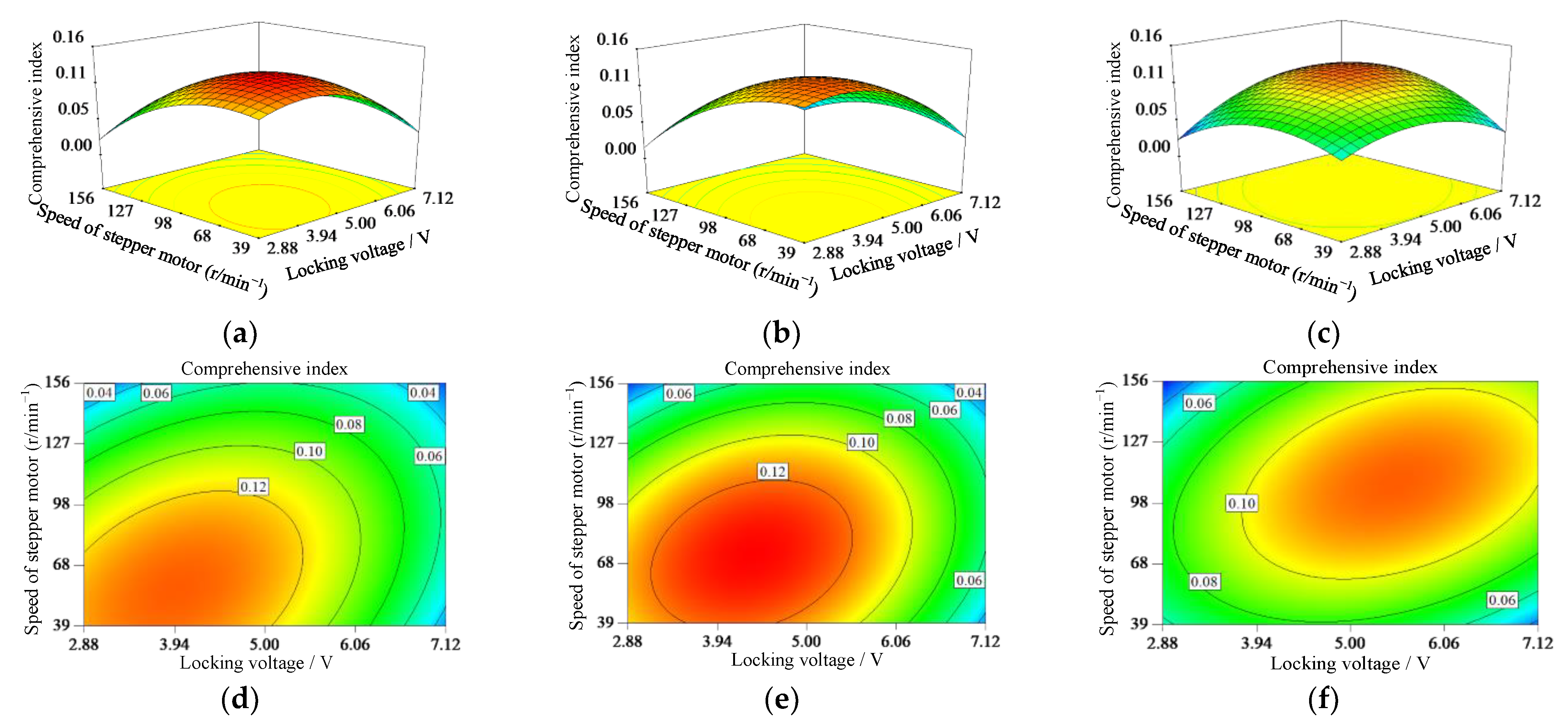 Agronomy 12 02655 g008 Agronomy 12 02655 g008