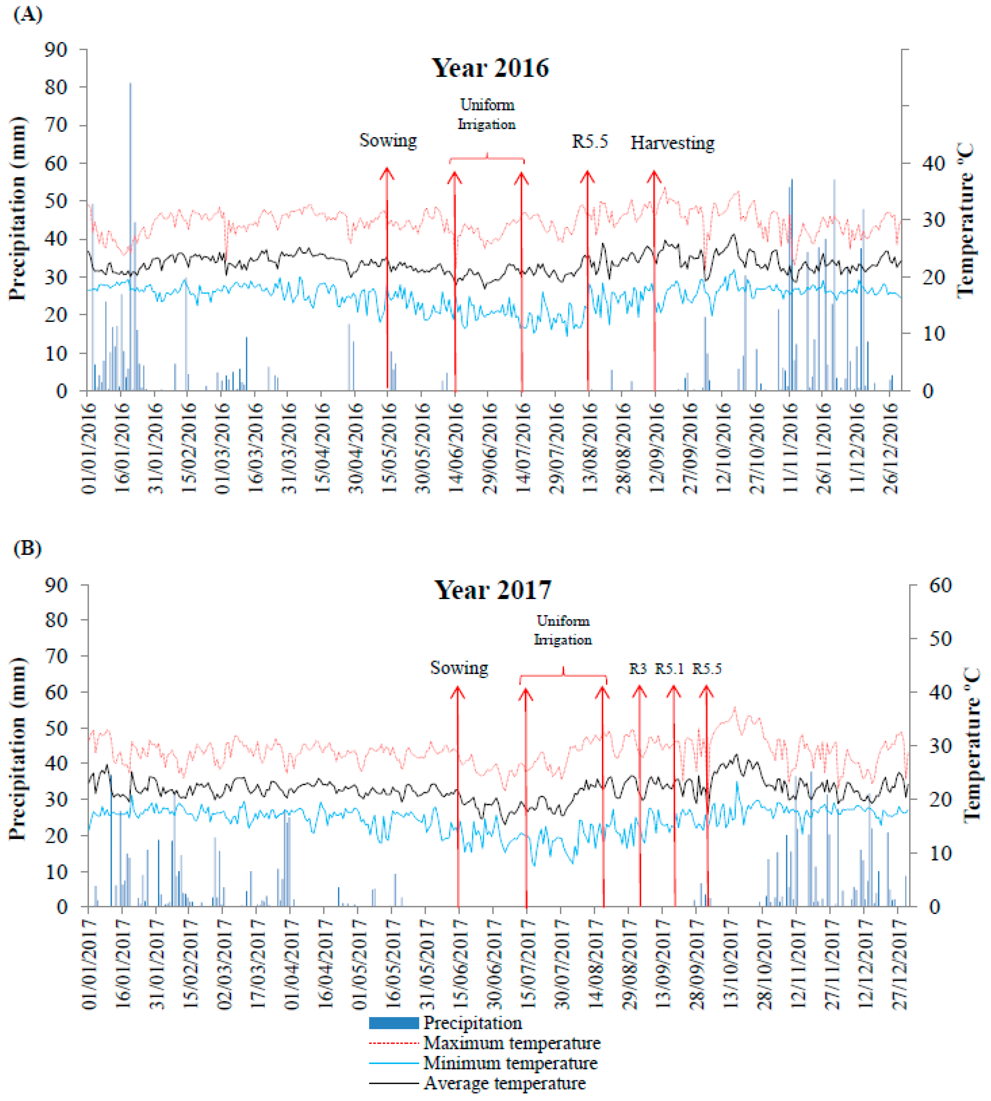 Agronomy 12 02657 g001