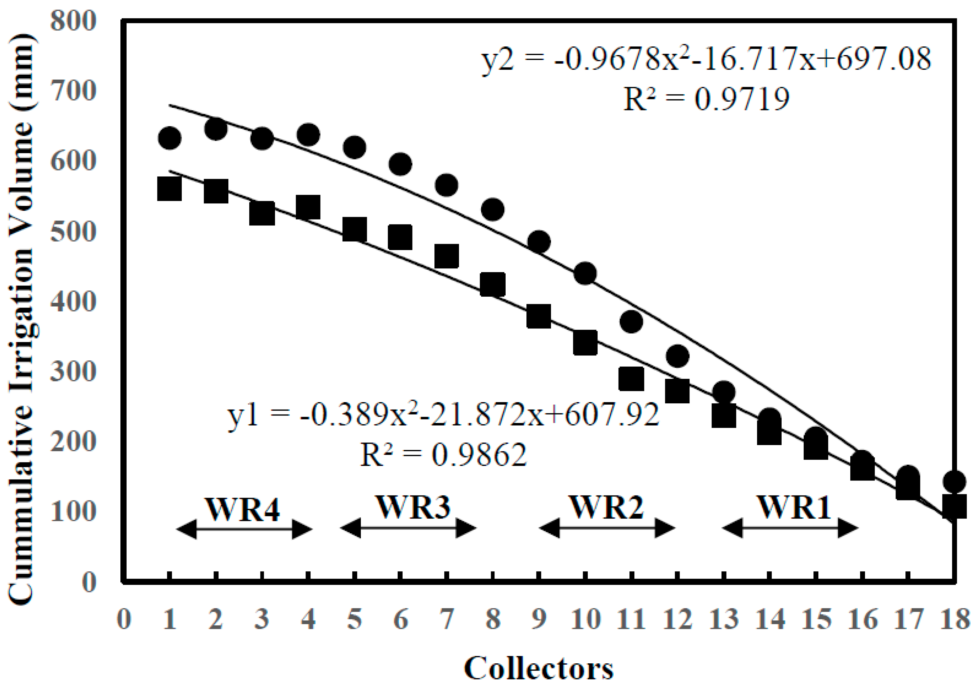 Agronomy 12 02657 g002