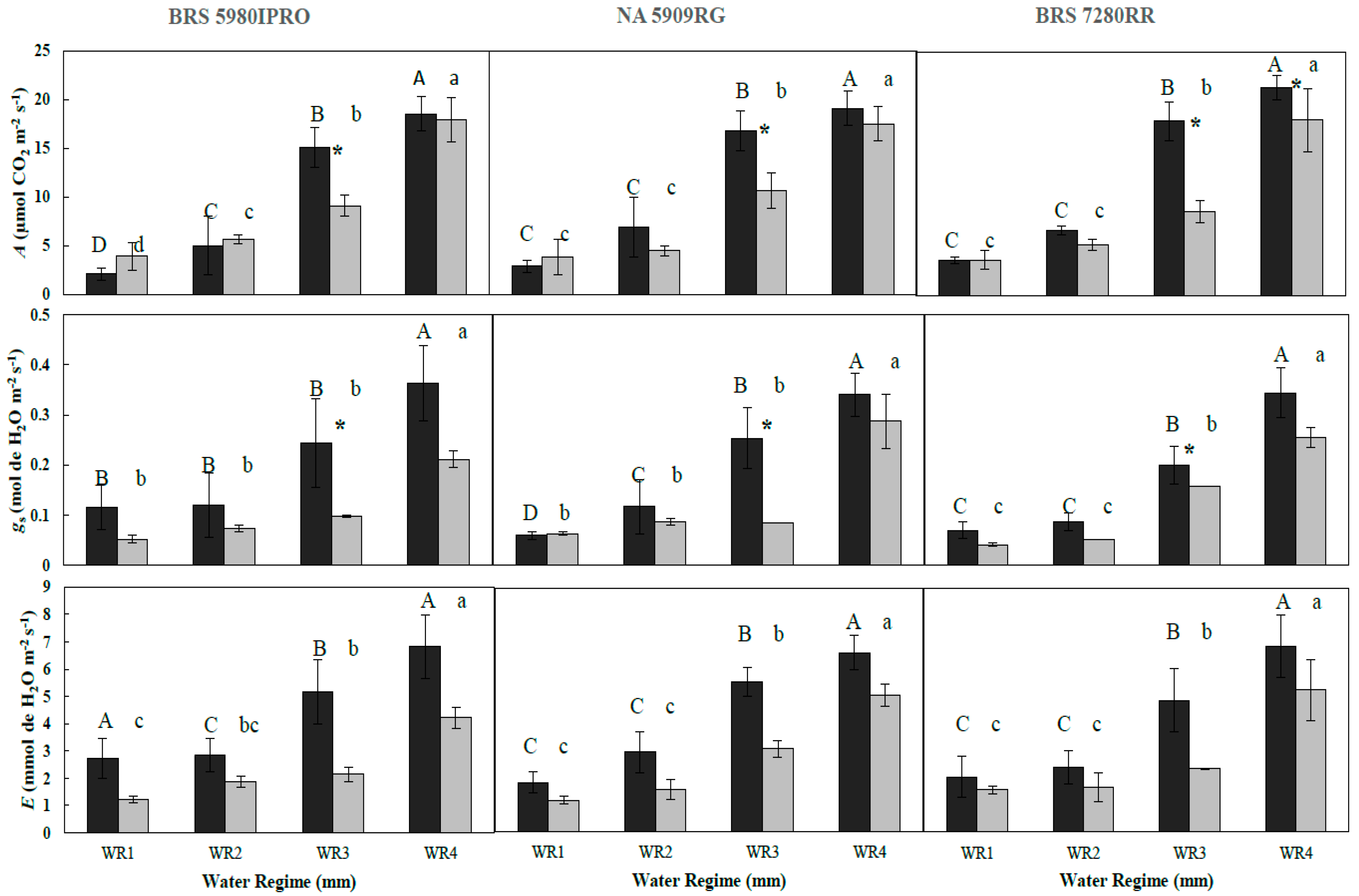 Agronomy 12 02657 g003