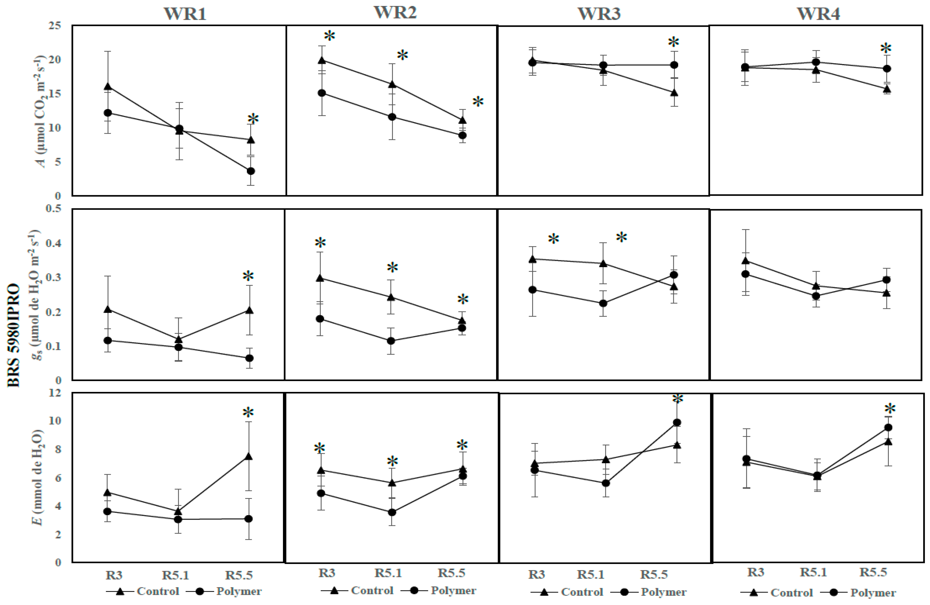 Agronomy 12 02657 g004