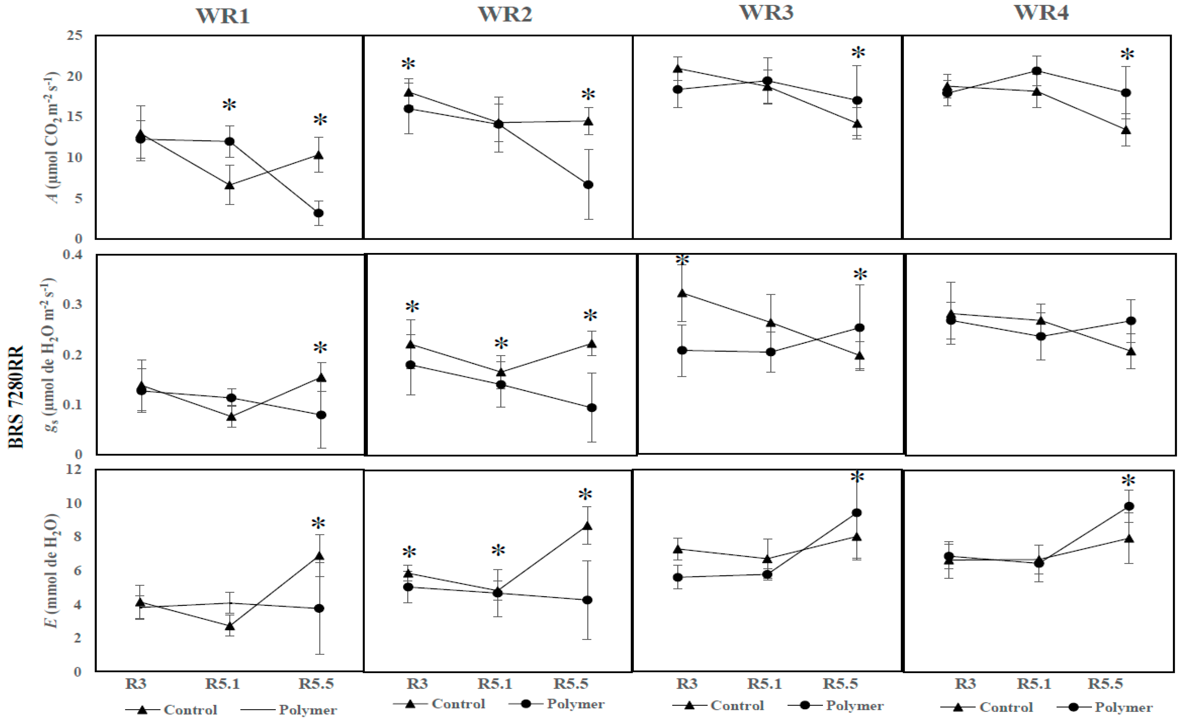 Agronomy 12 02657 g006