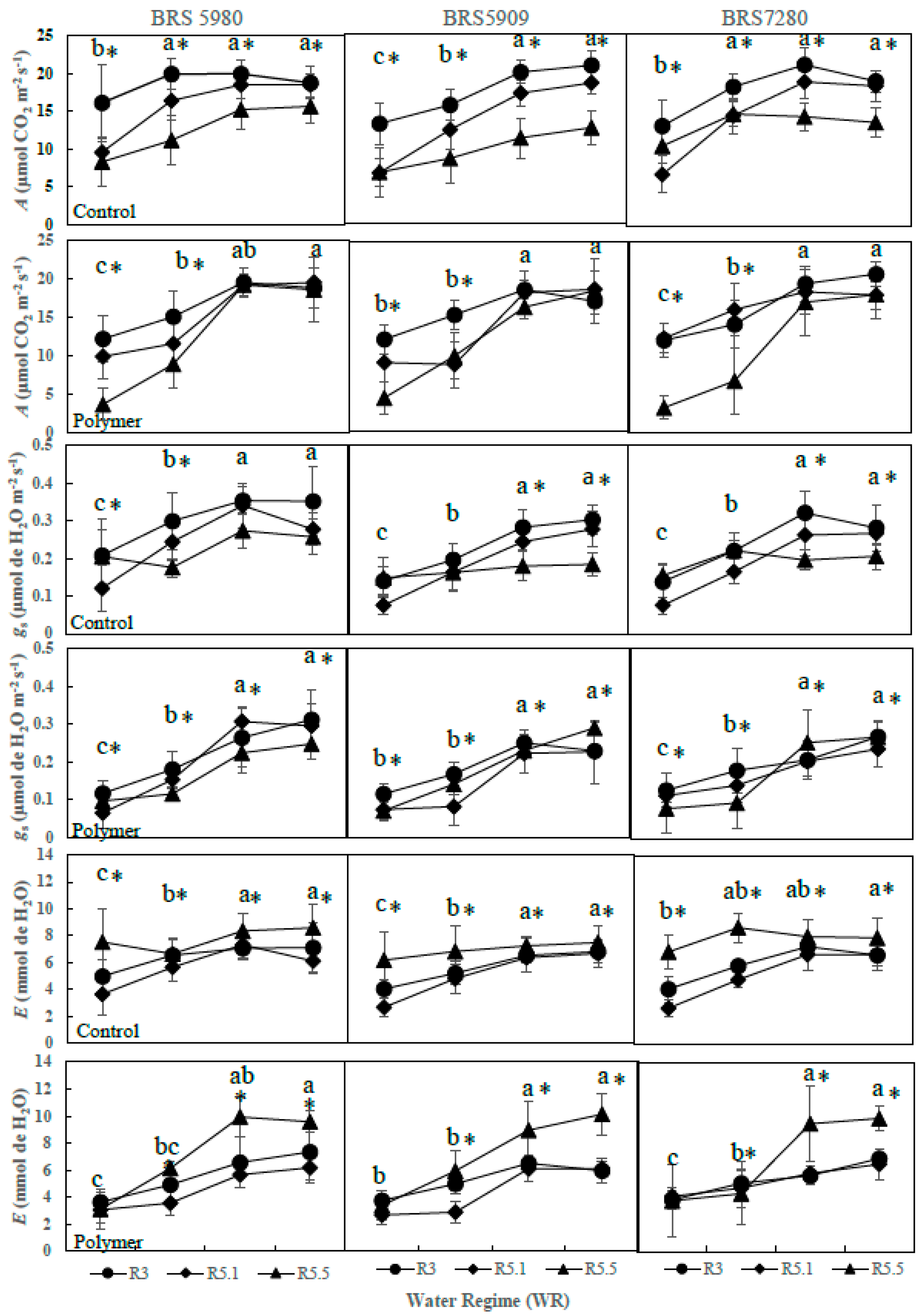 Agronomy 12 02657 g007