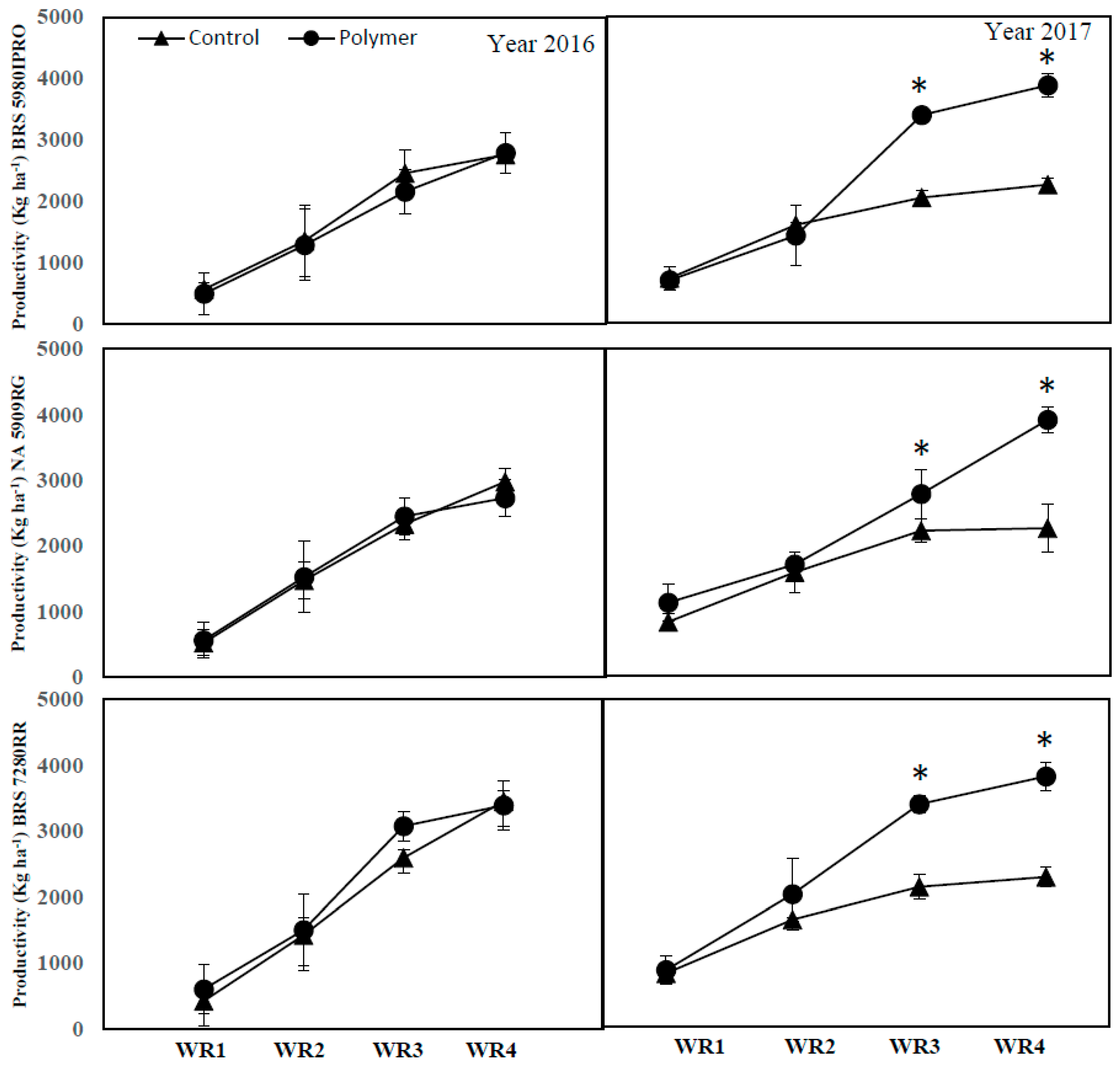Agronomy 12 02657 g008