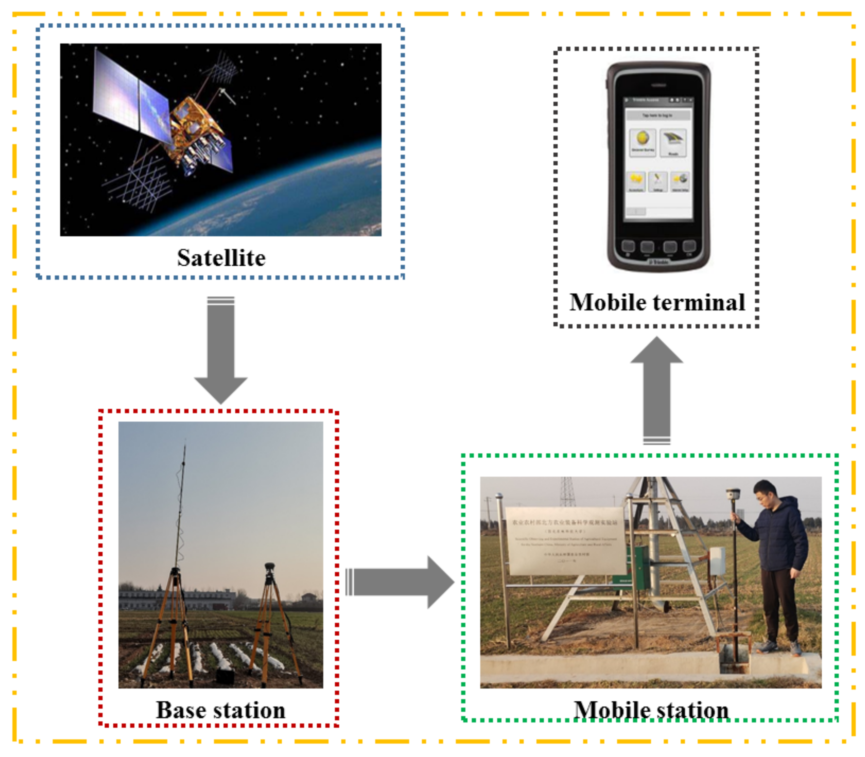 Agronomy 12 02658 g004