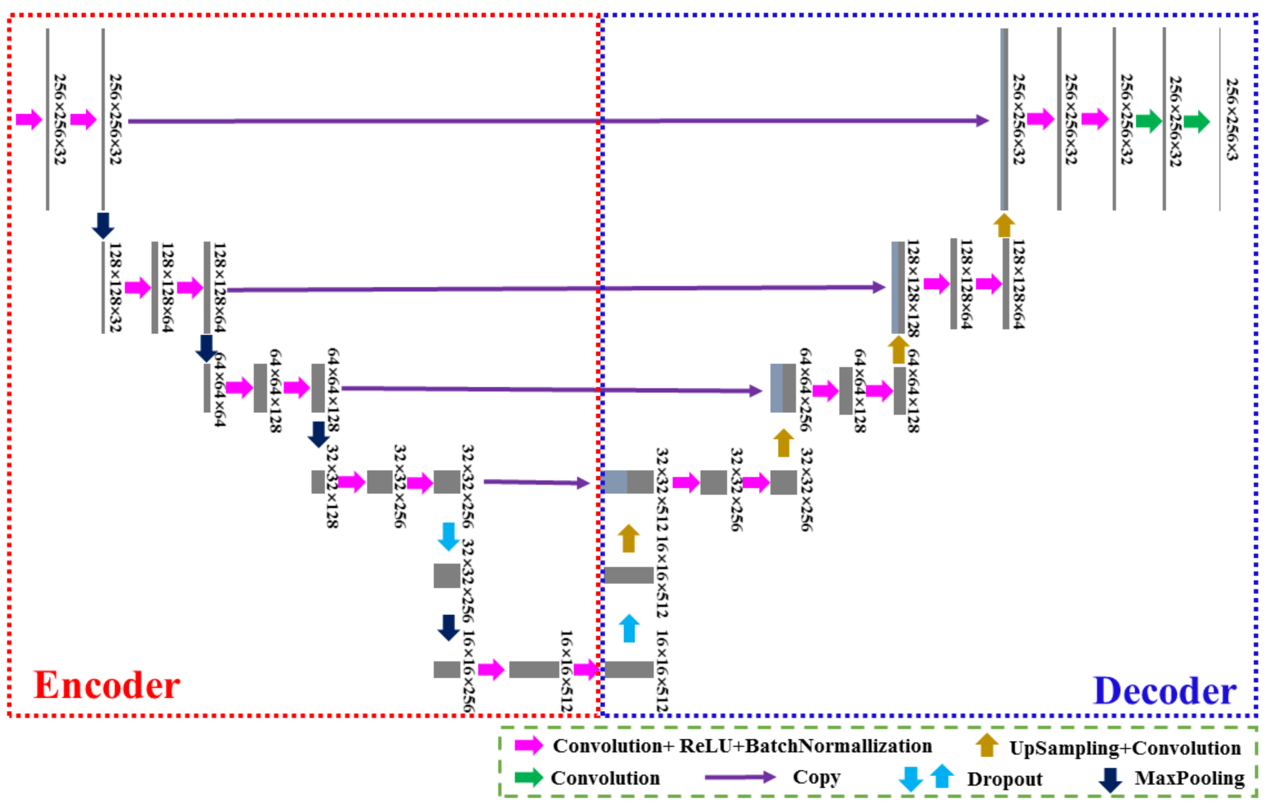 Agronomy 12 02658 g012