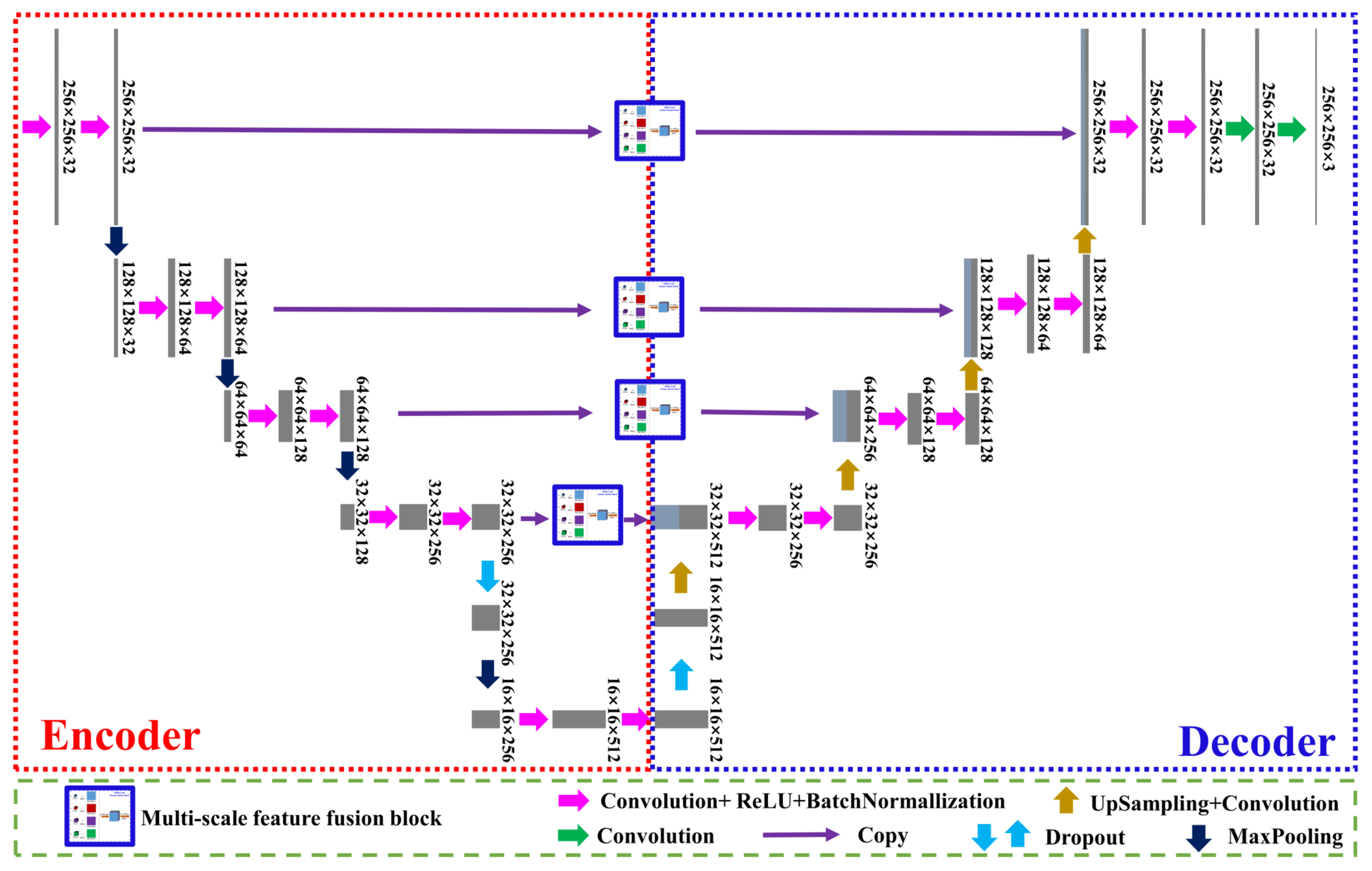 Agronomy 12 02658 g013