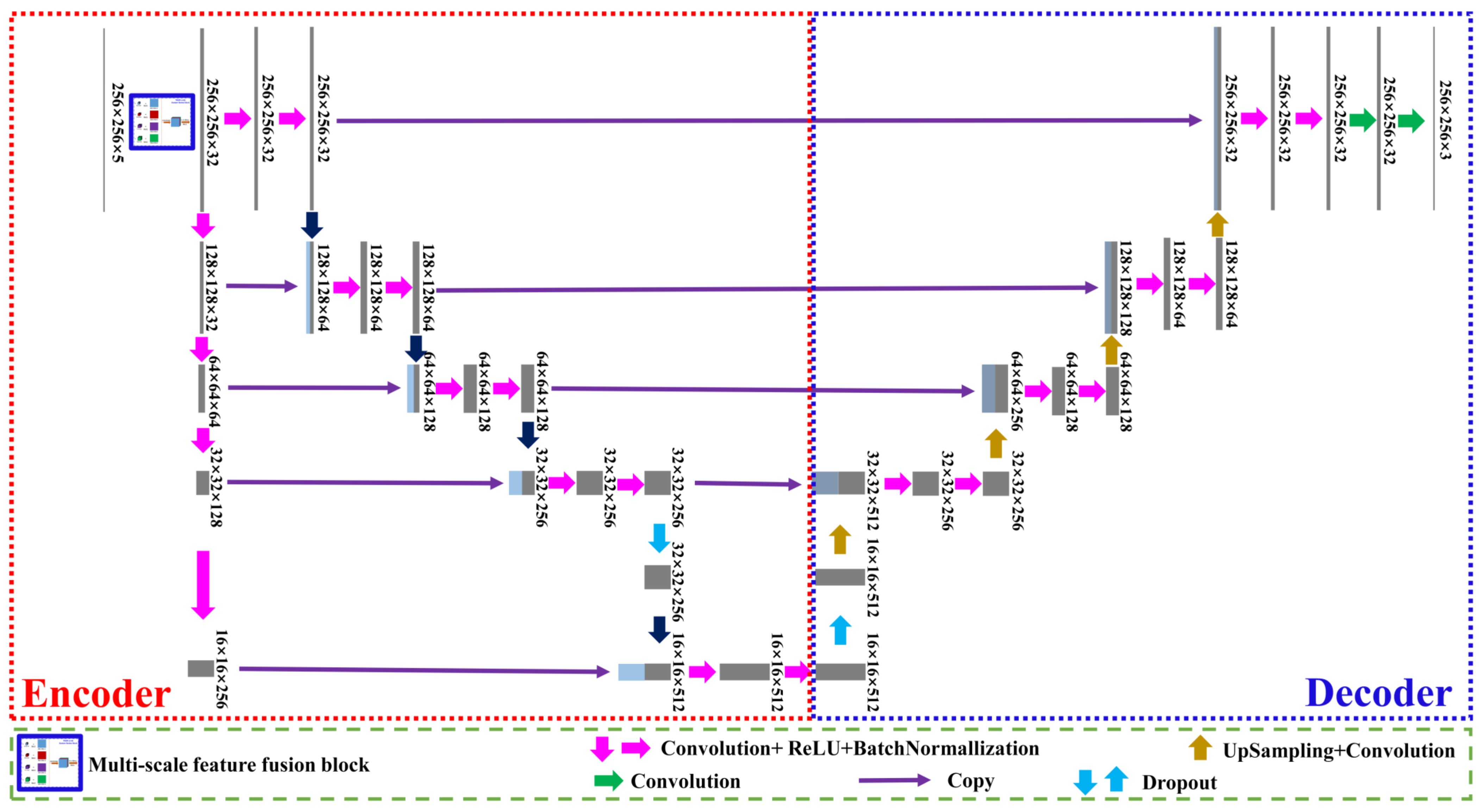 Agronomy 12 02658 g014