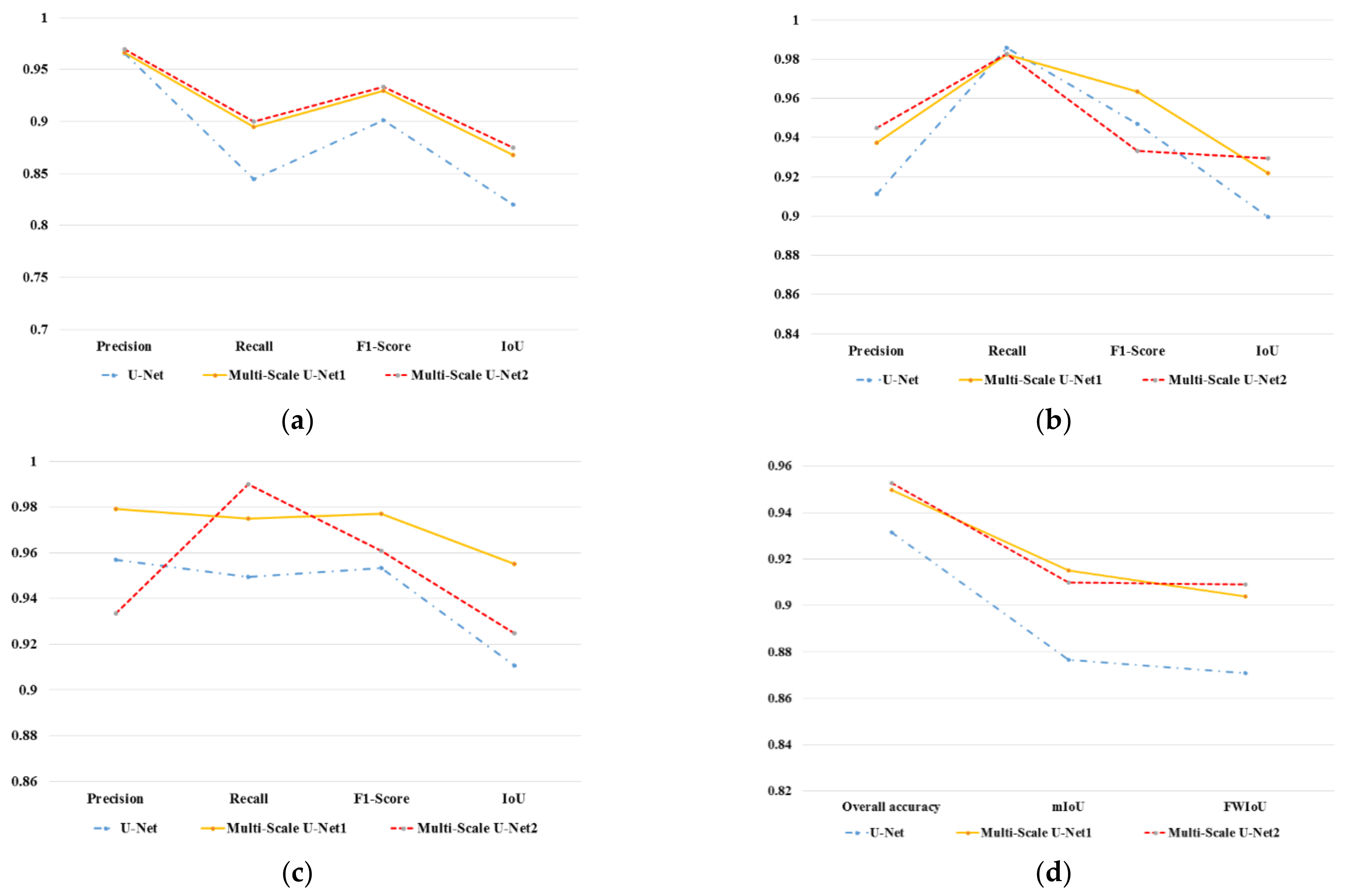 Agronomy 12 02658 g016