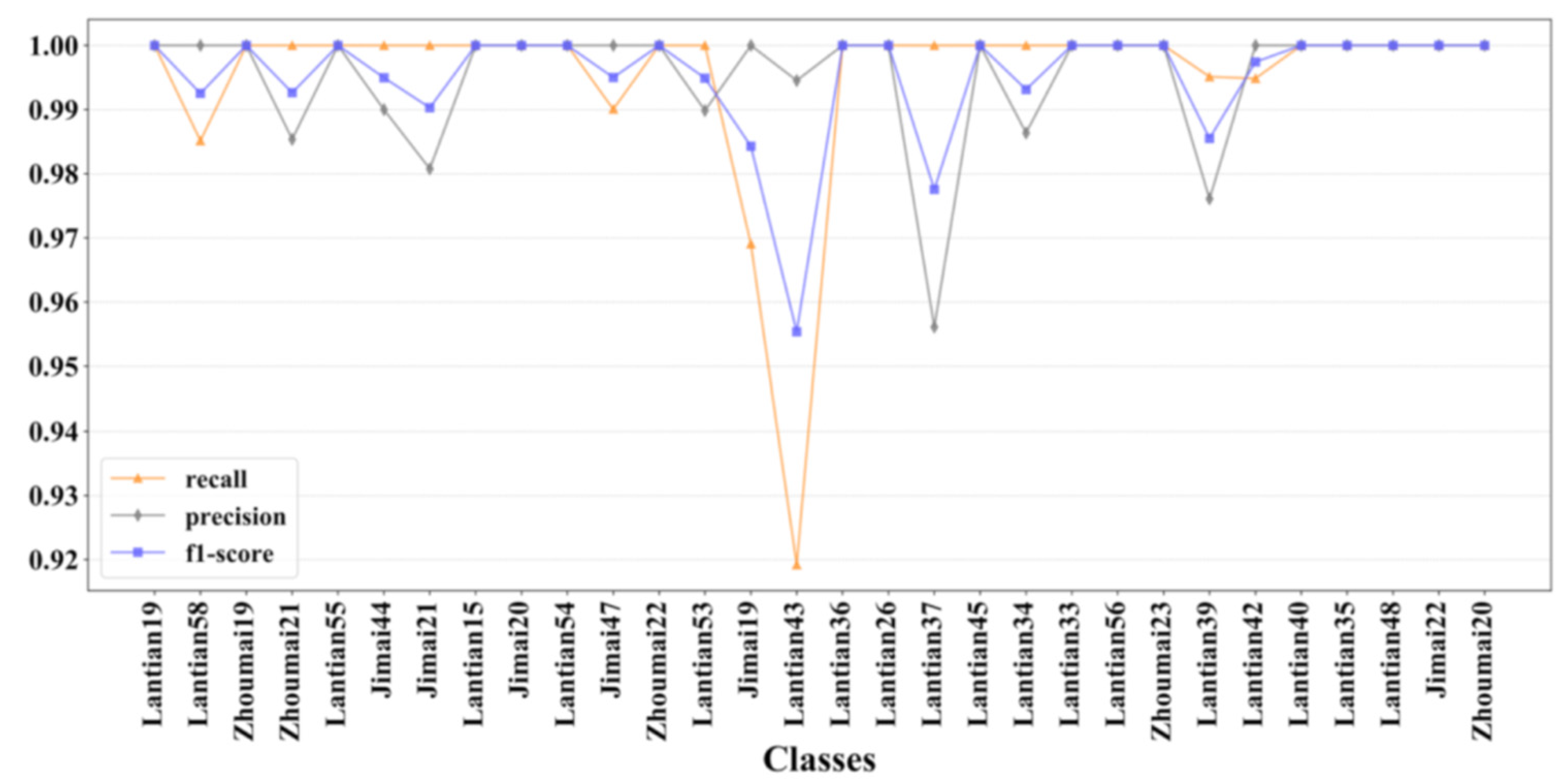 Agronomy 12 02659 g005