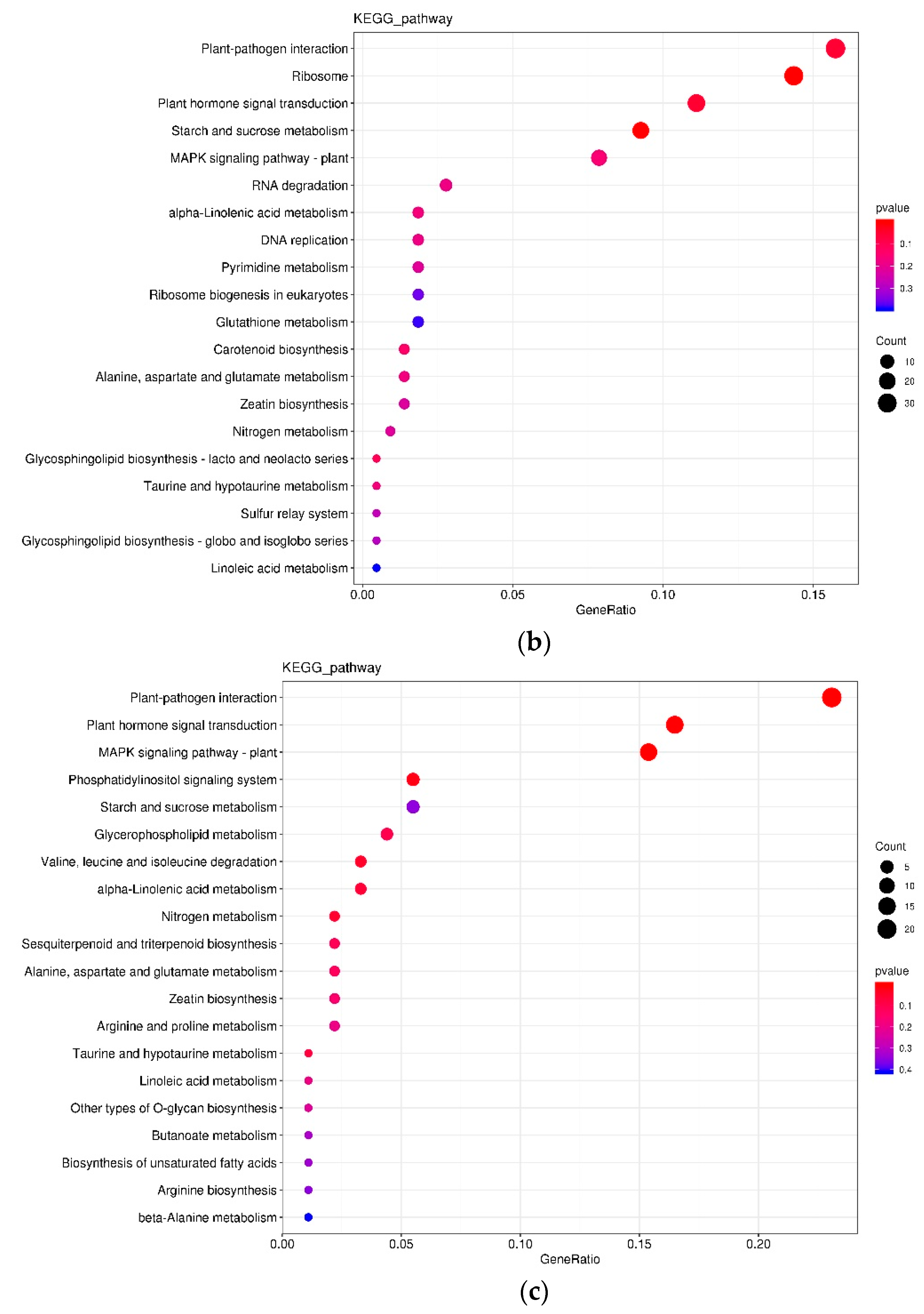 Agronomy 12 02660 g004b