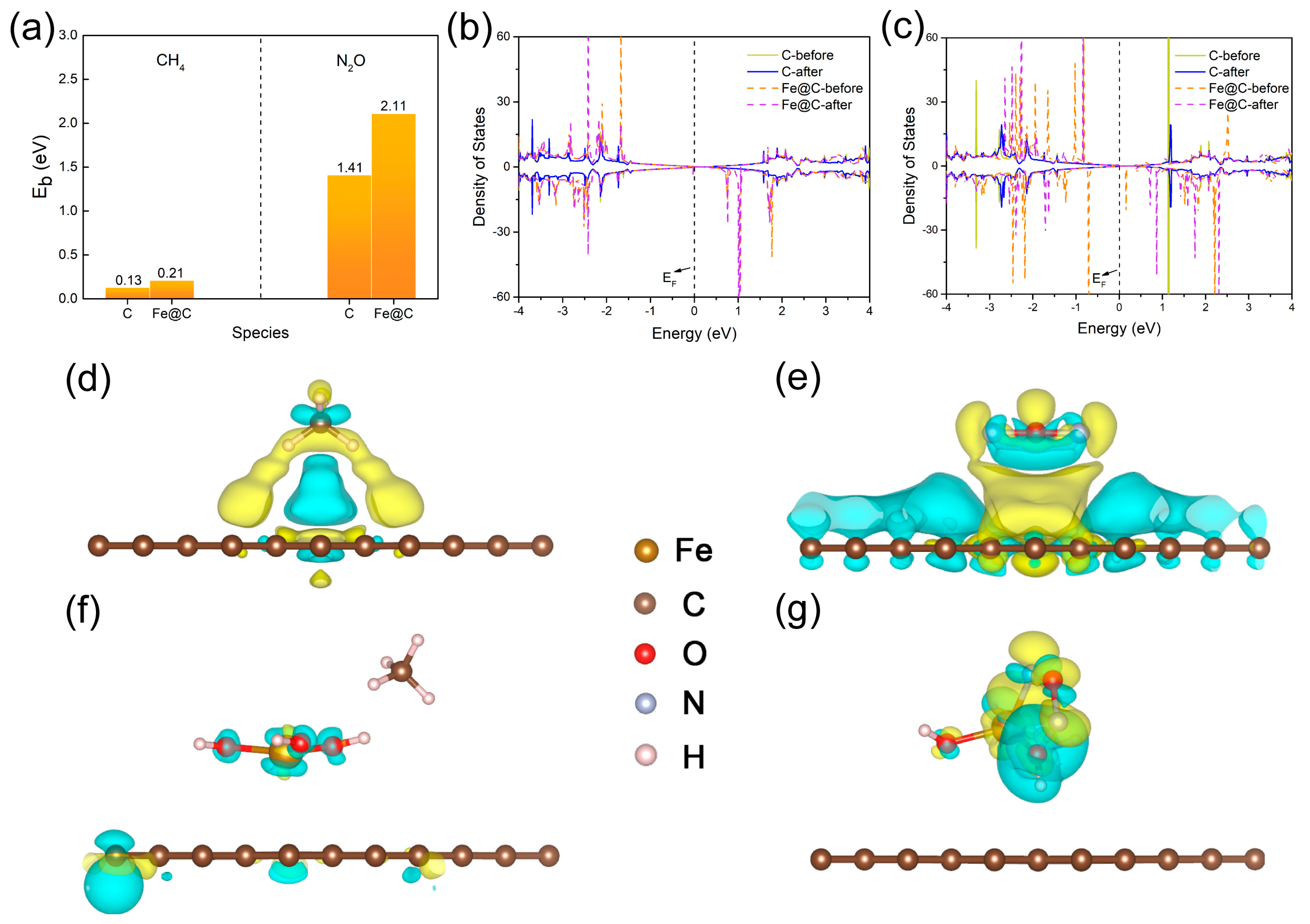 Agronomy 12 02661 g001 Agronomy 12 02661 g001