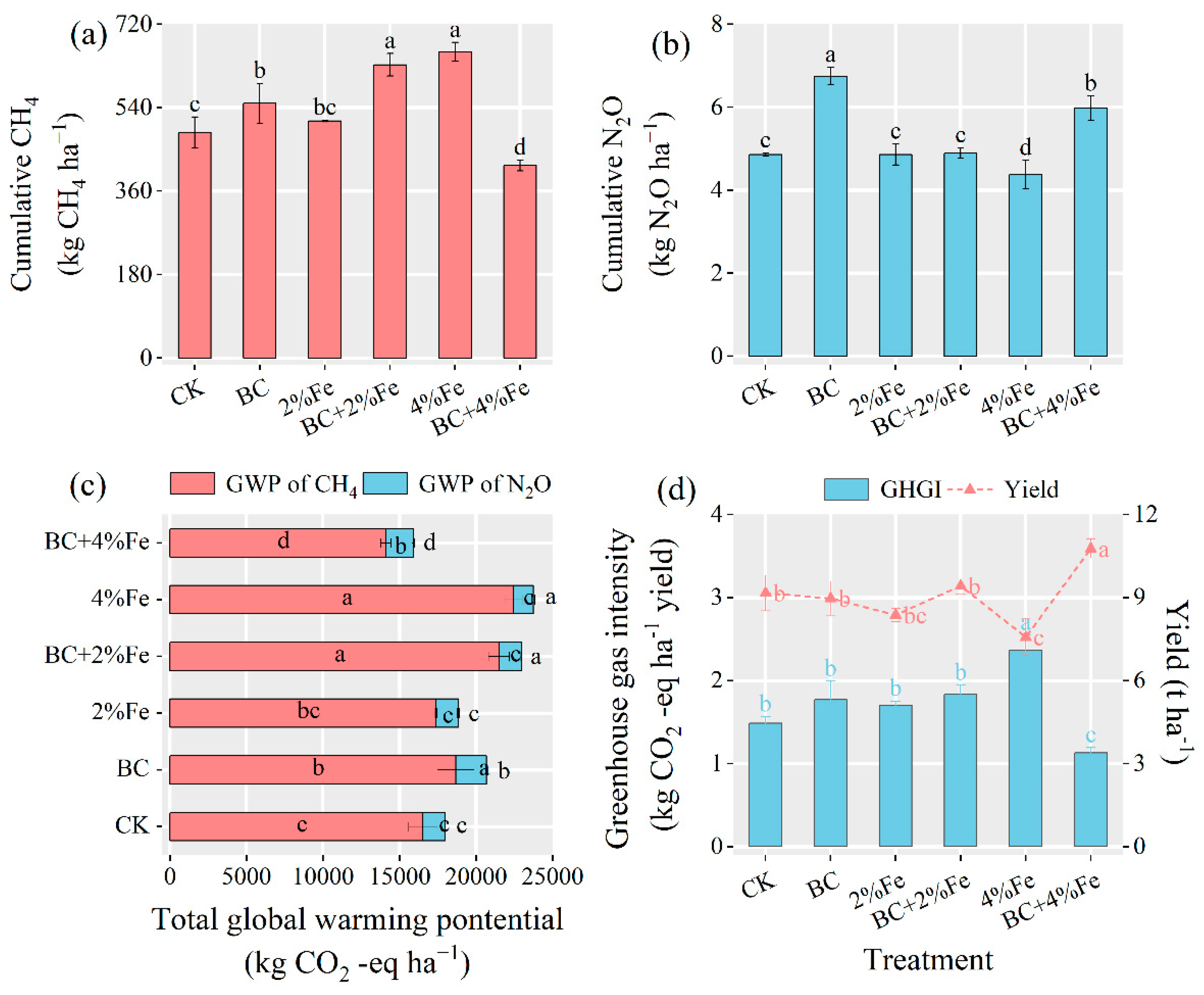Agronomy 12 02661 g003 Agronomy 12 02661 g003