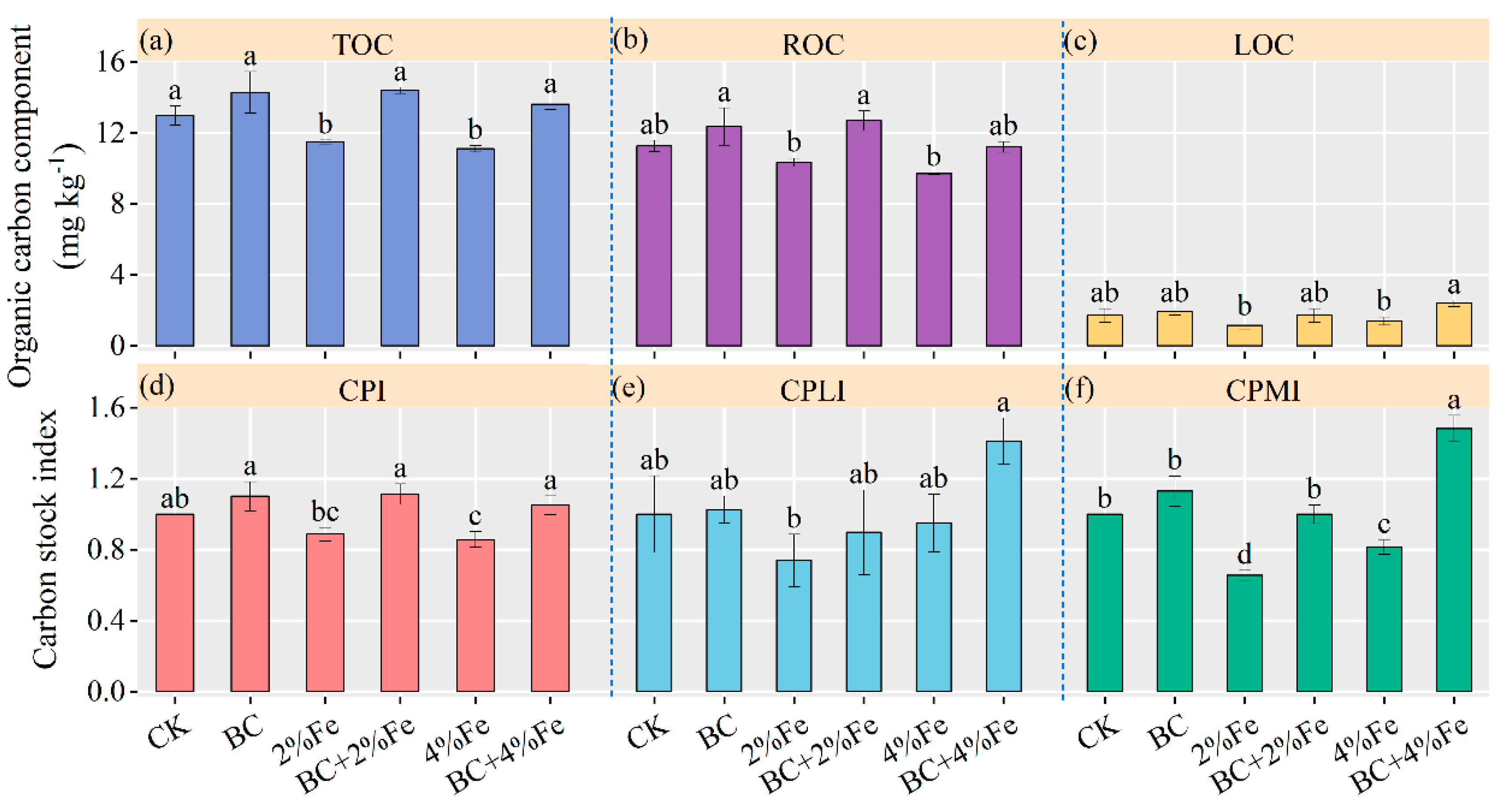 Agronomy 12 02661 g005 Agronomy 12 02661 g005