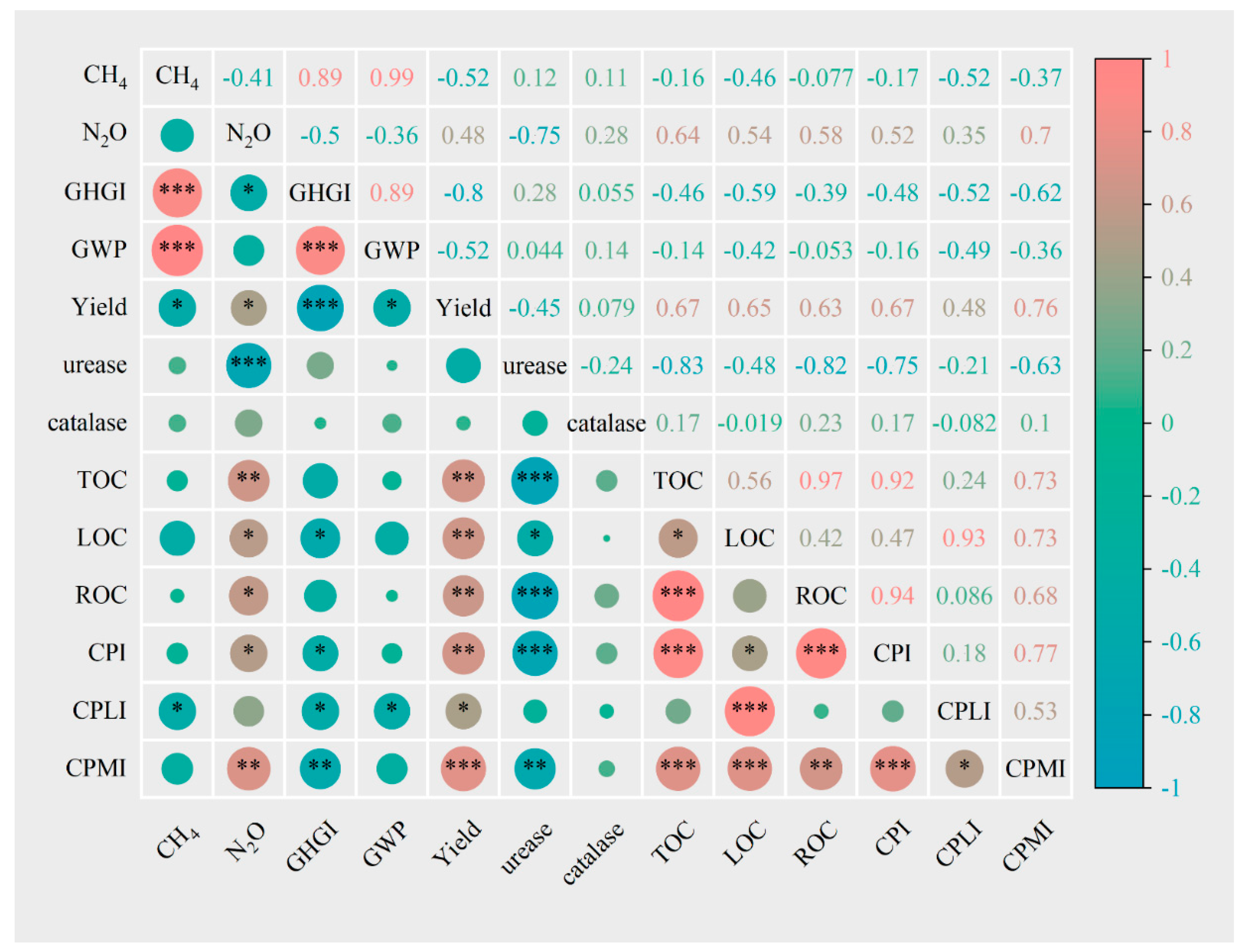 Agronomy 12 02661 g006 Agronomy 12 02661 g006