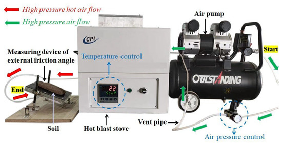 Investigating the Coupling Effect of High Pressure and Hot Air on 