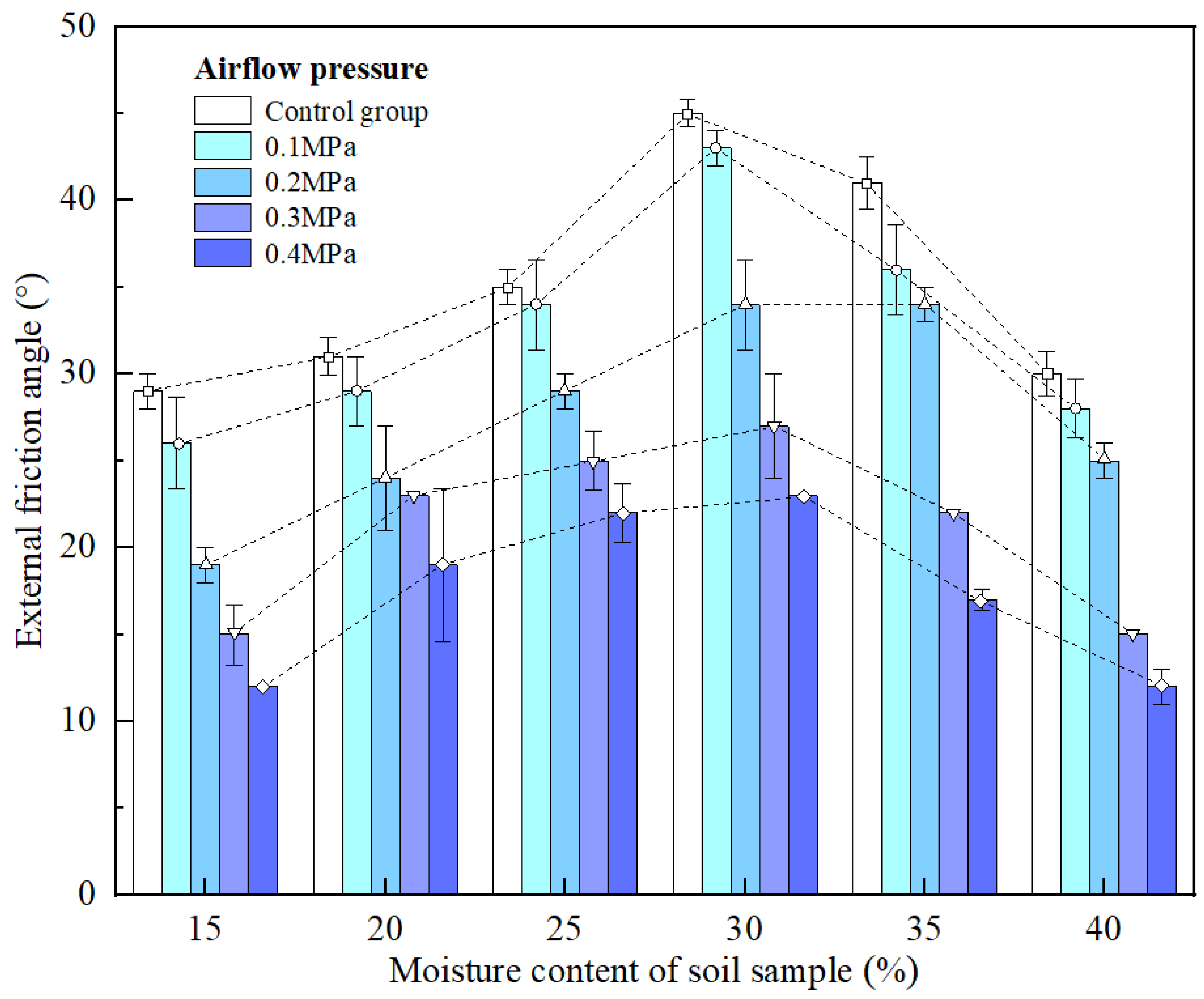 Agronomy 12 02663 g006