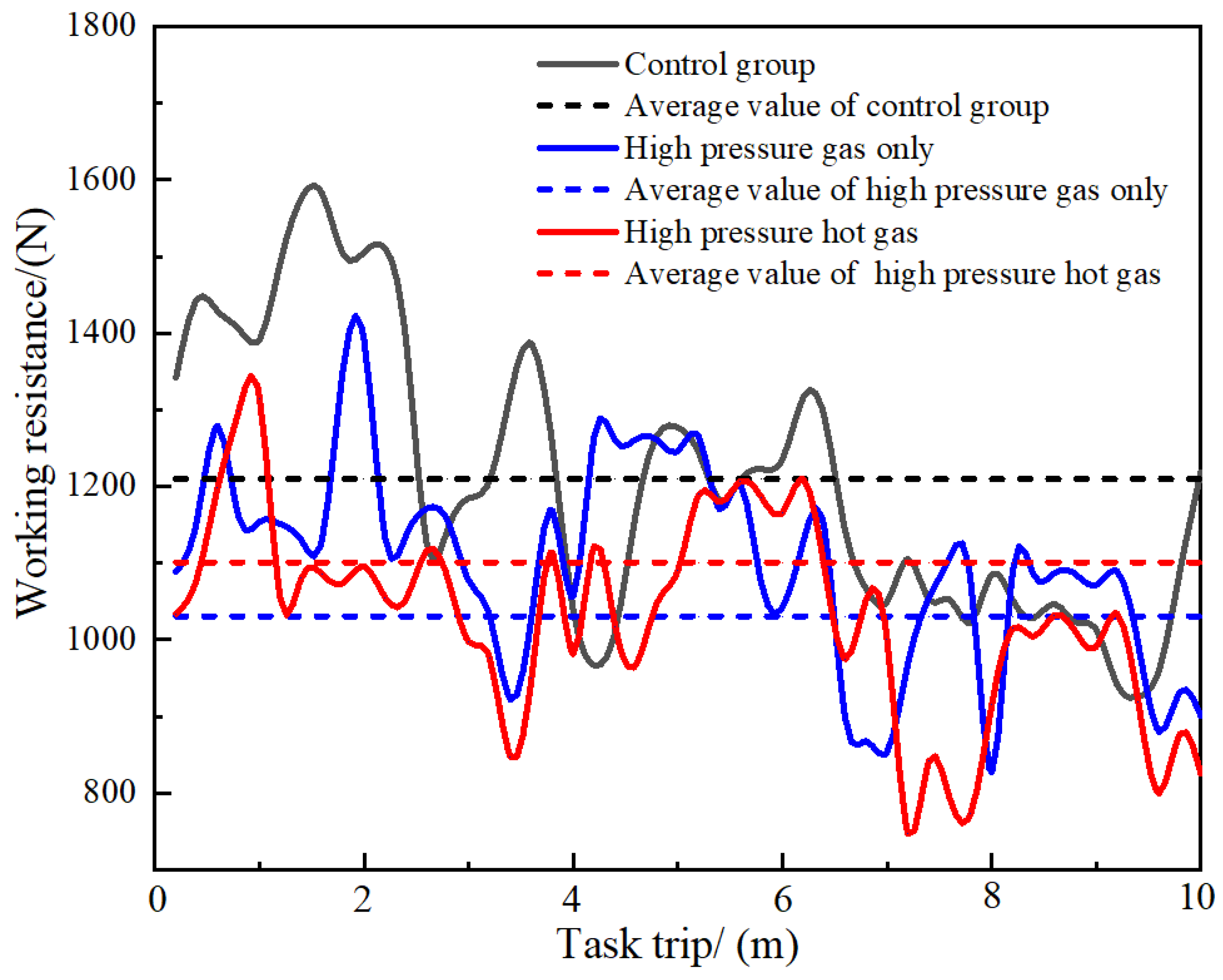 Agronomy 12 02663 g015