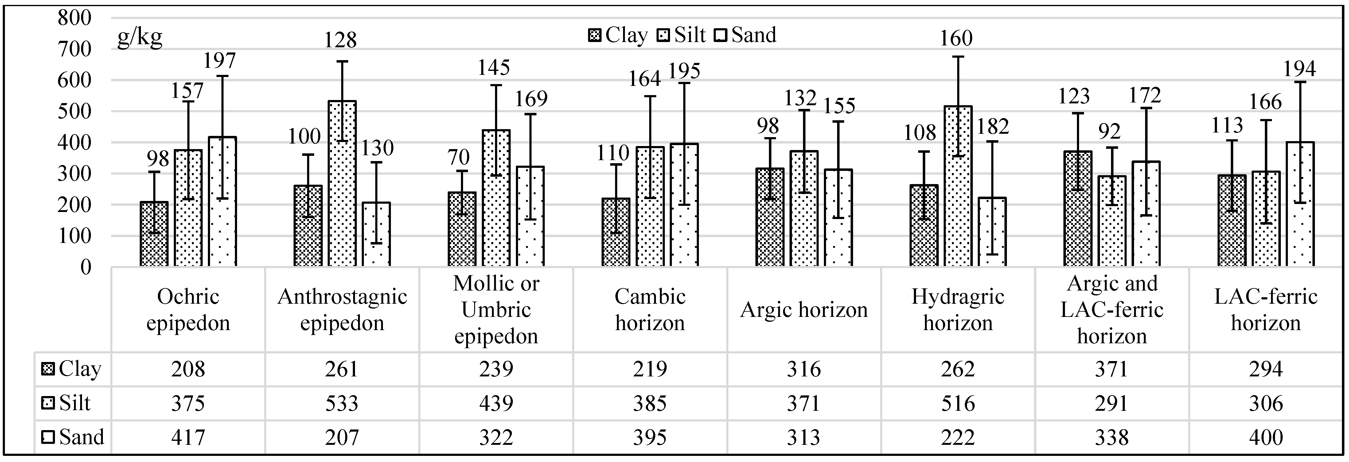 Agronomy 12 02664 g003 Agronomy 12 02664 g003