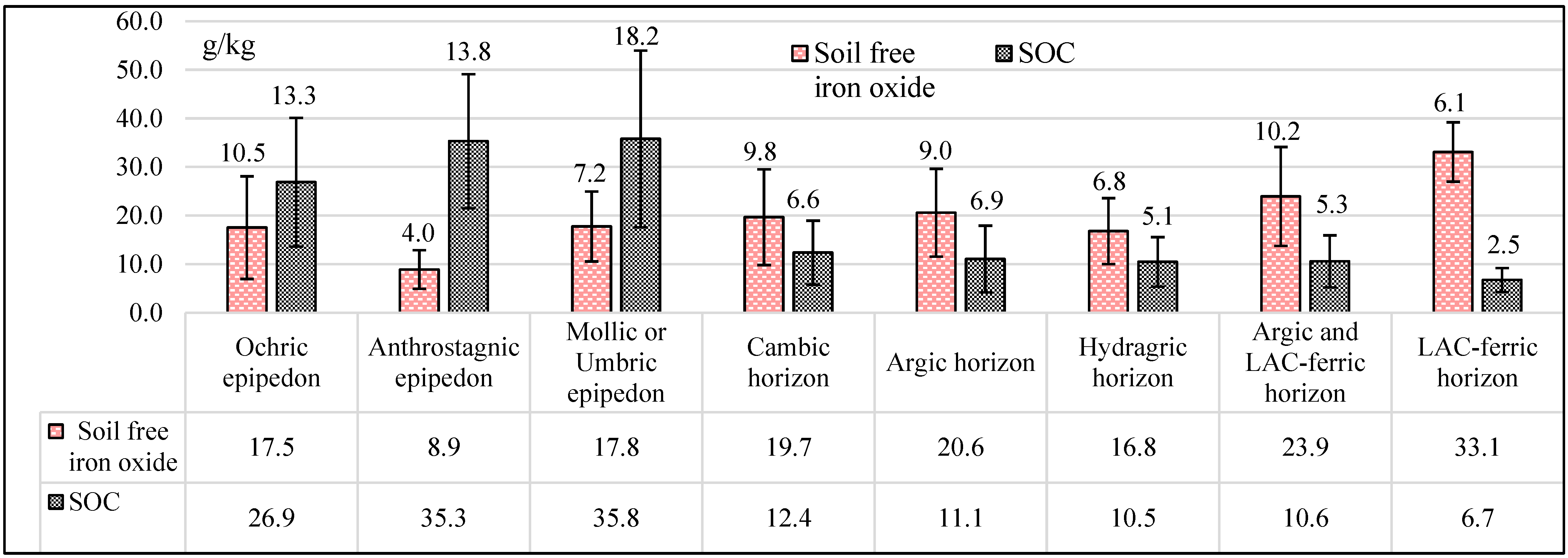 Agronomy 12 02664 g004 Agronomy 12 02664 g004