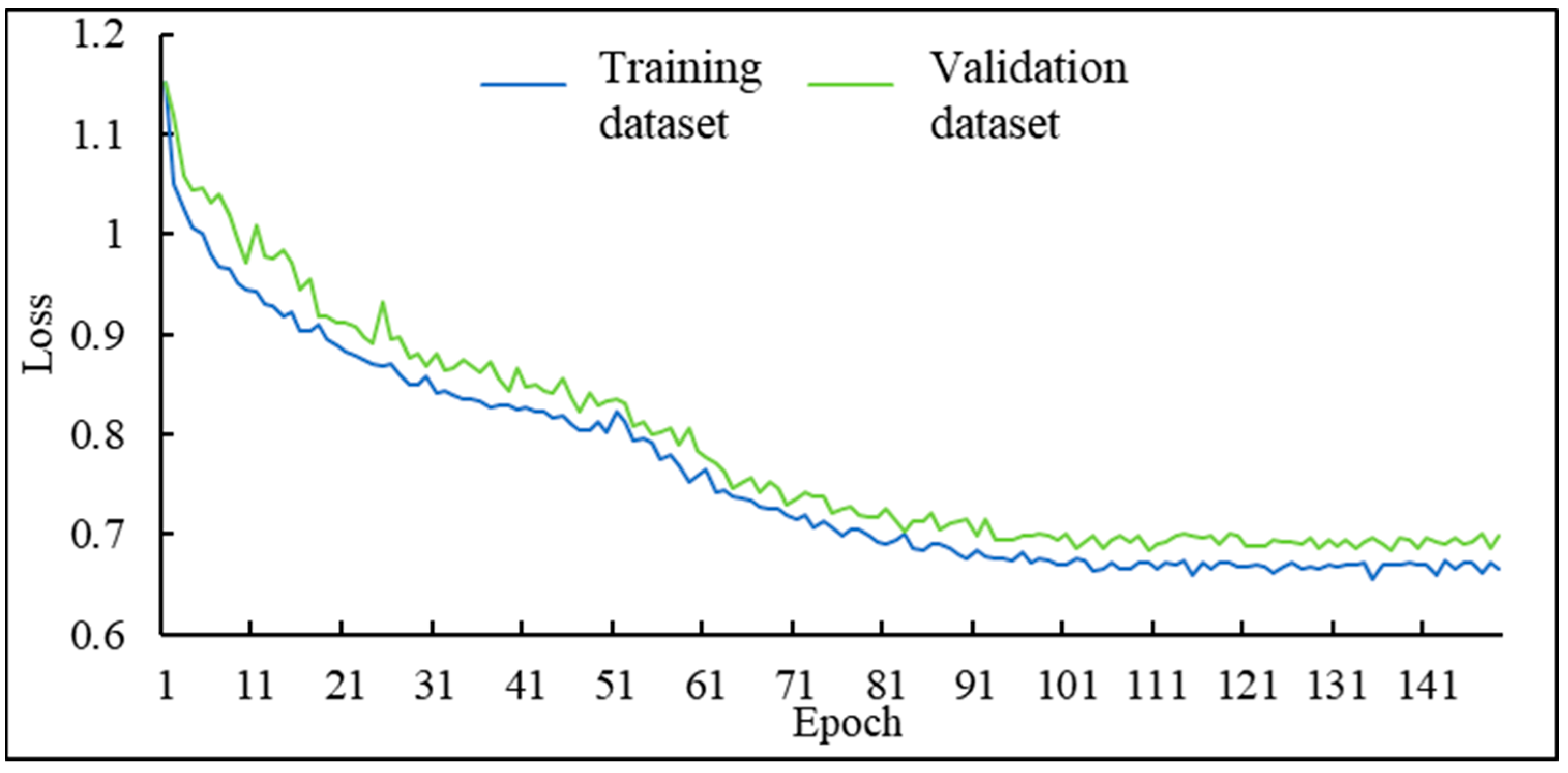 Agronomy 12 02664 g009 Agronomy 12 02664 g009
