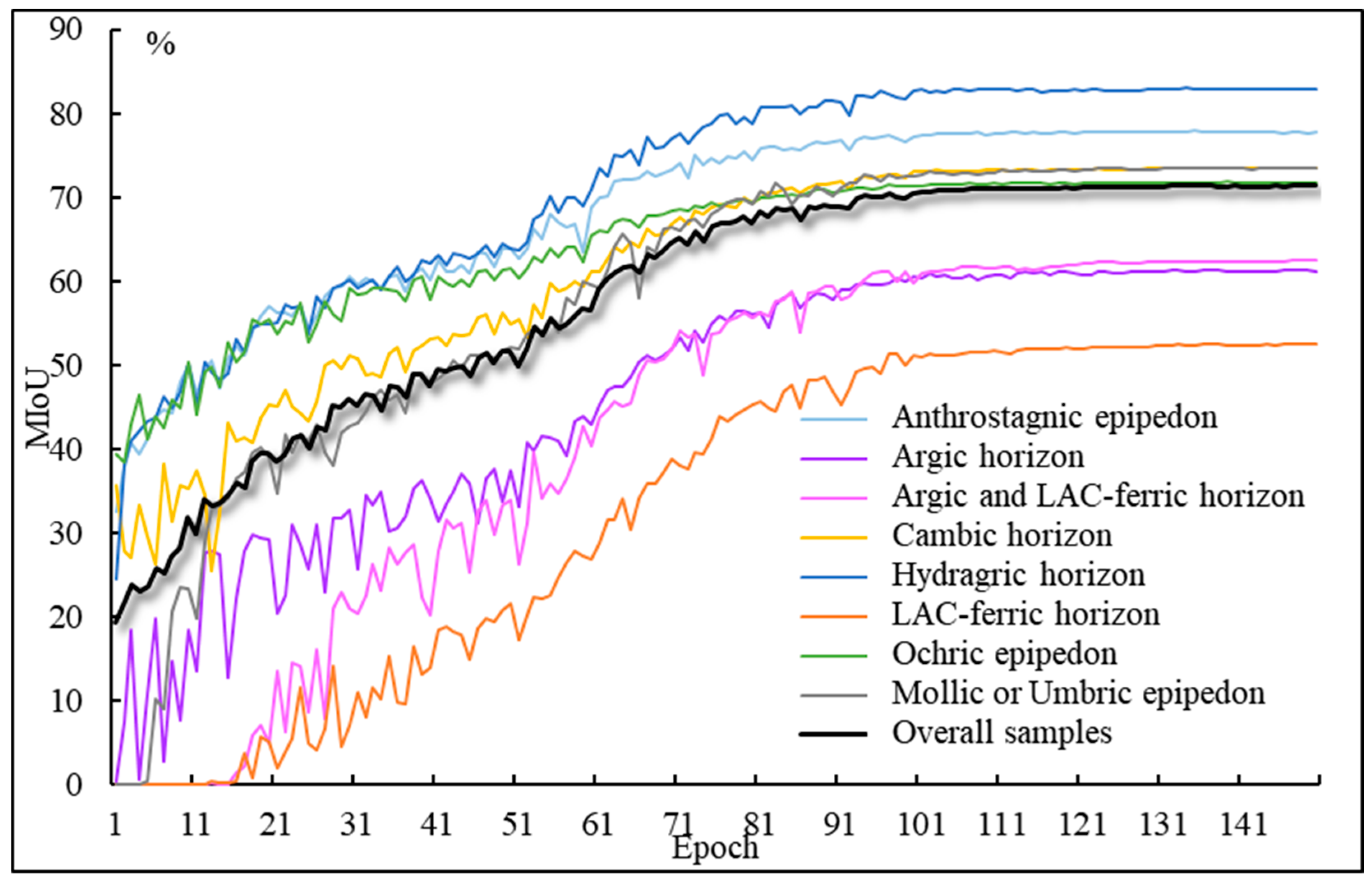 Agronomy 12 02664 g010 Agronomy 12 02664 g010