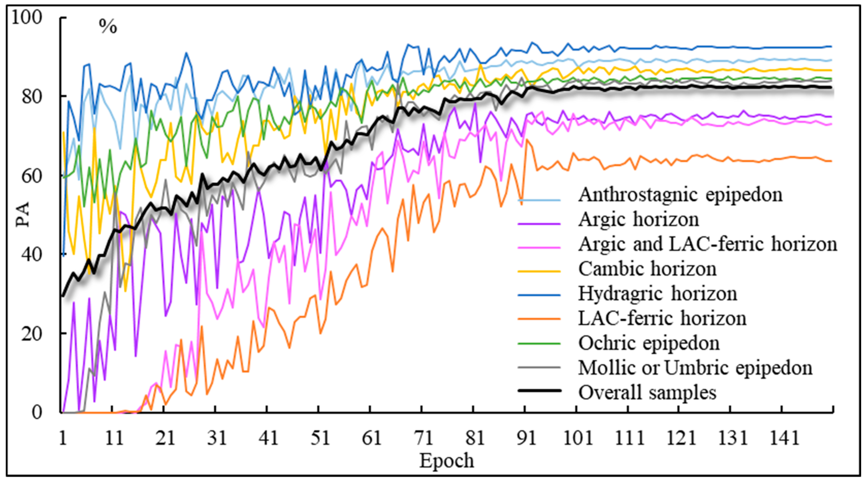 Agronomy 12 02664 g011 Agronomy 12 02664 g011