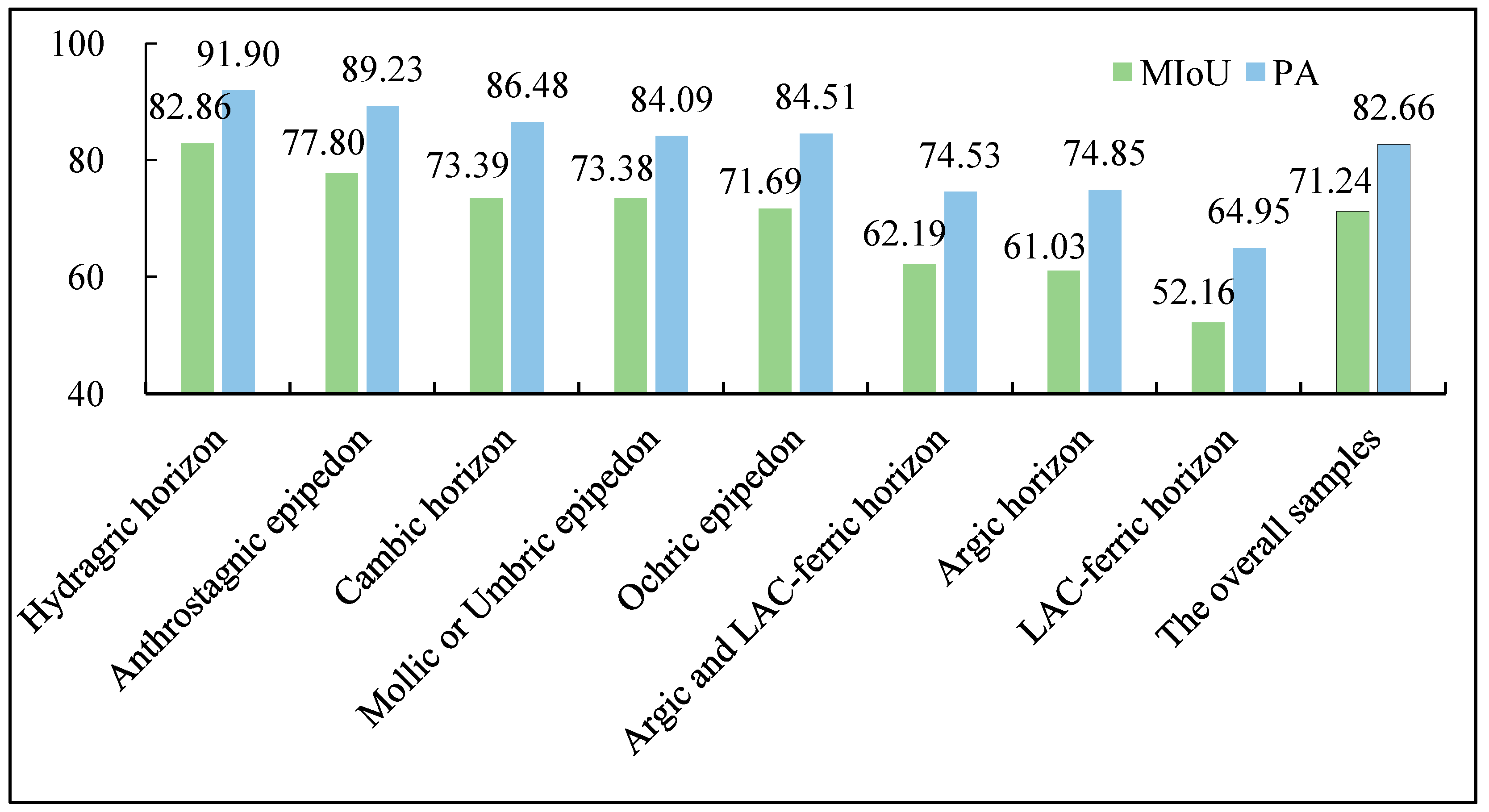 Agronomy 12 02664 g012 Agronomy 12 02664 g012