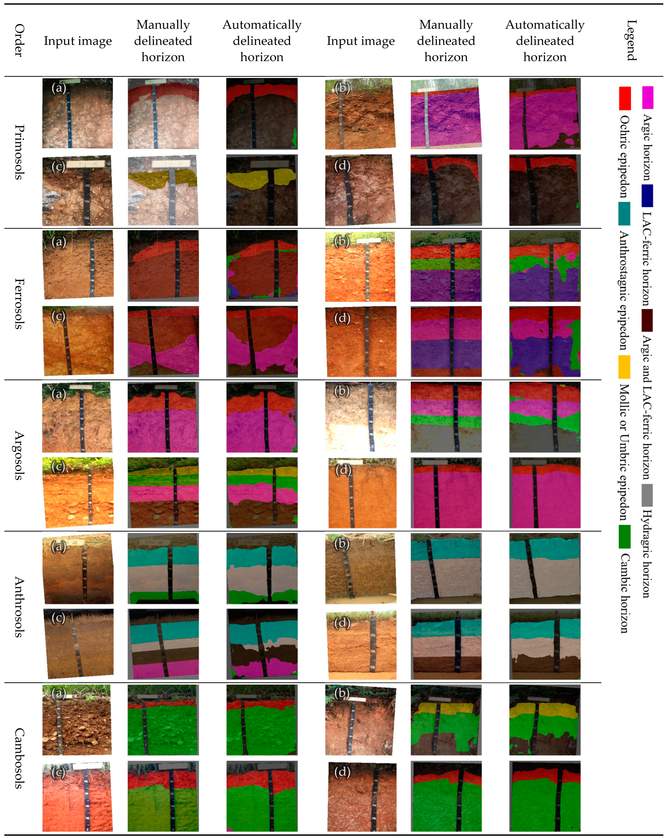 Agronomy 12 02664 g013 Agronomy 12 02664 g013