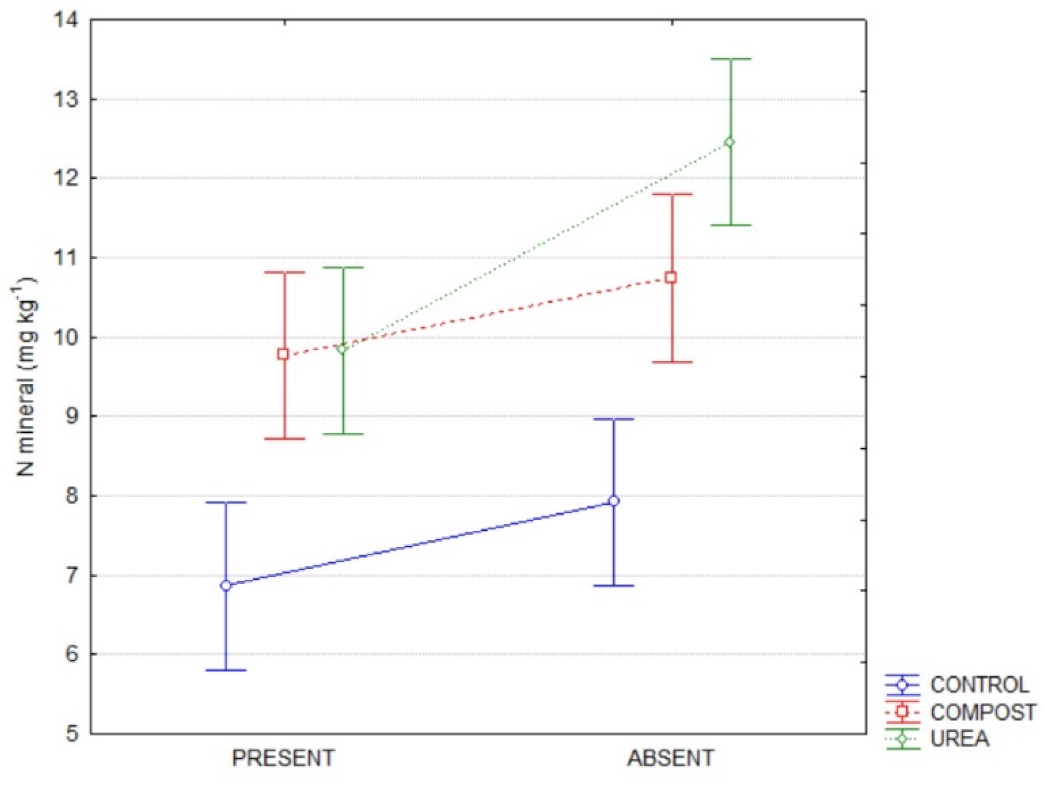 Agronomy 12 02669 g001 Agronomy 12 02669 g001