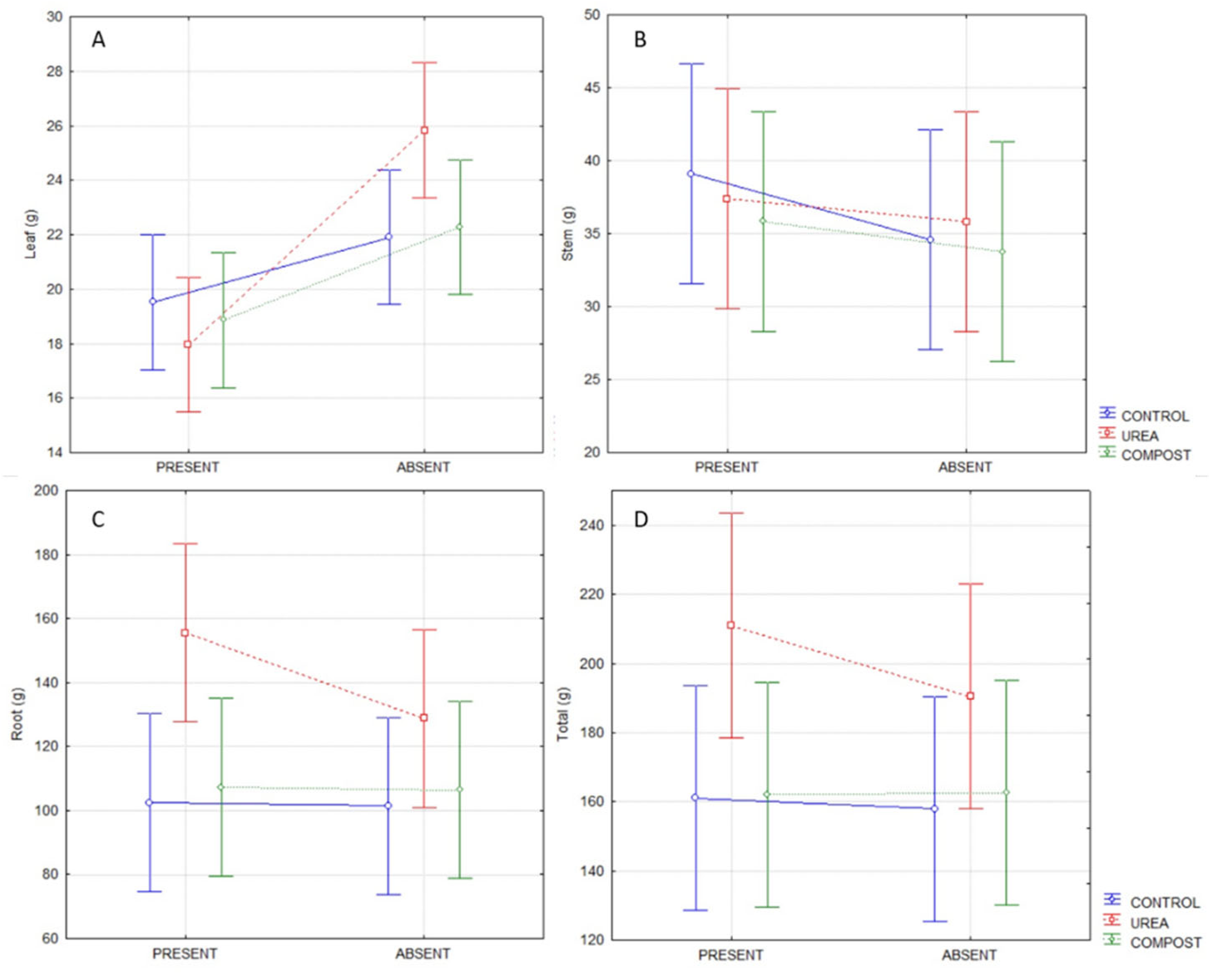 Agronomy 12 02669 g003 Agronomy 12 02669 g003