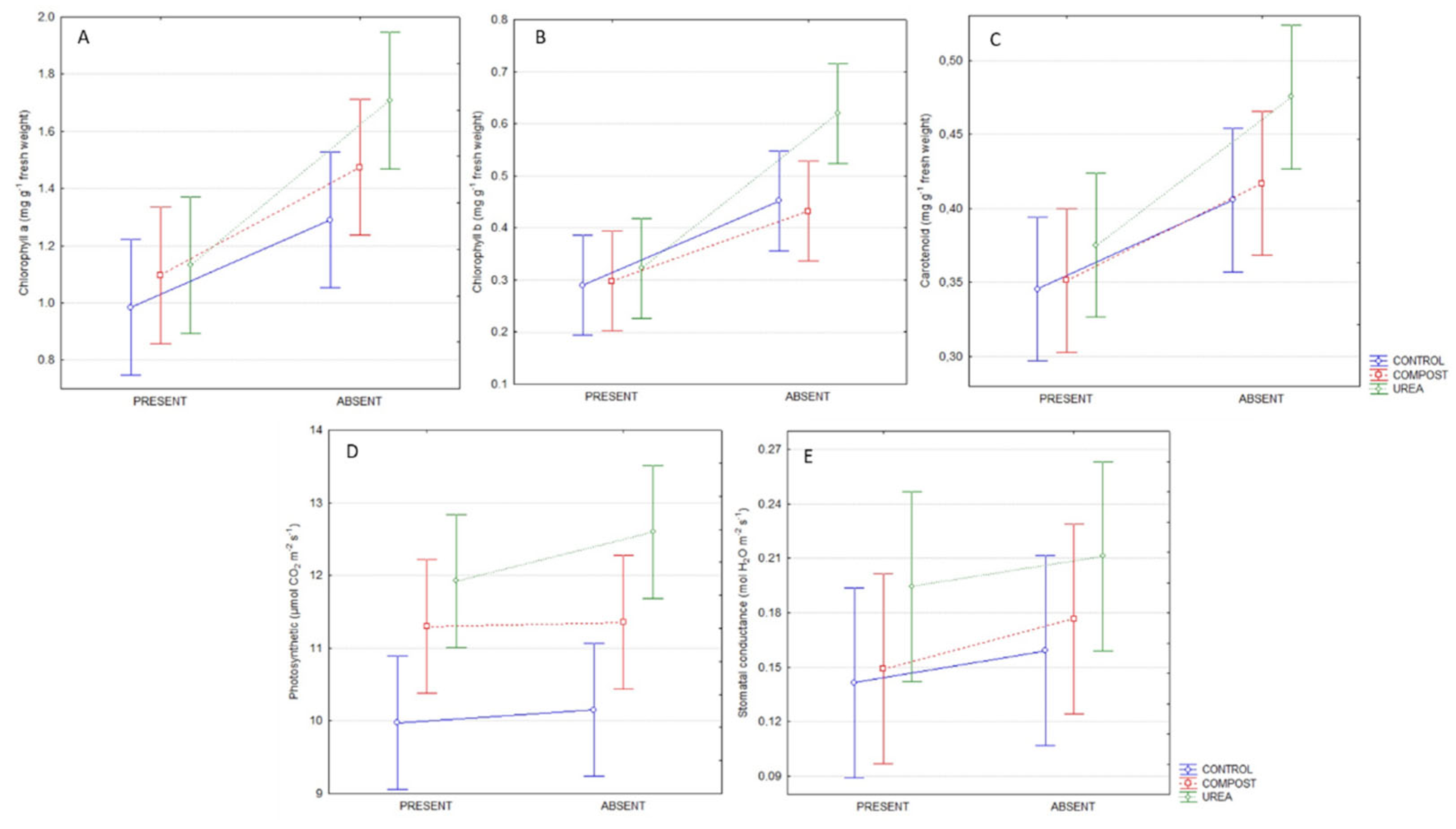 Agronomy 12 02669 g005 Agronomy 12 02669 g005