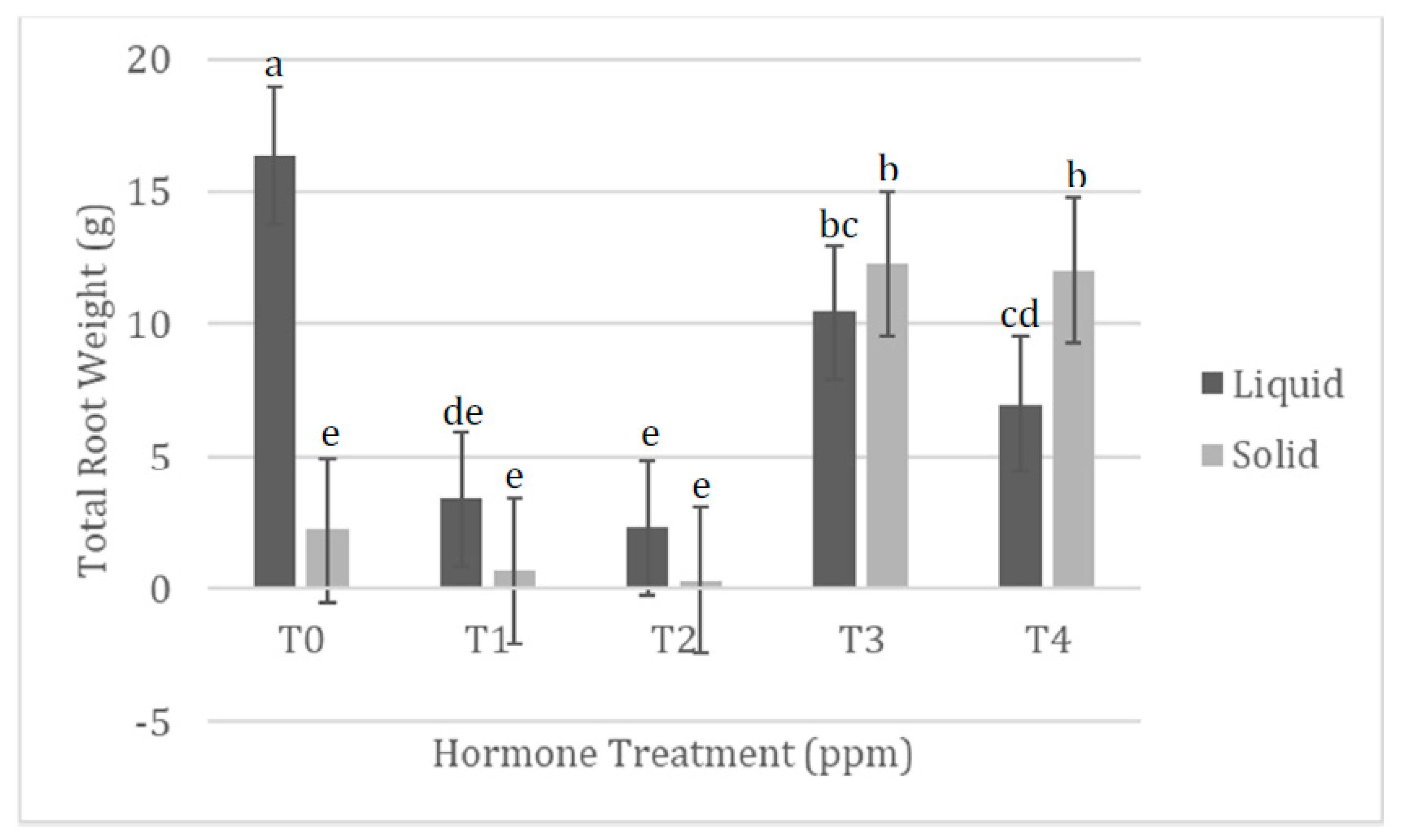 Agronomy 12 02672 g002