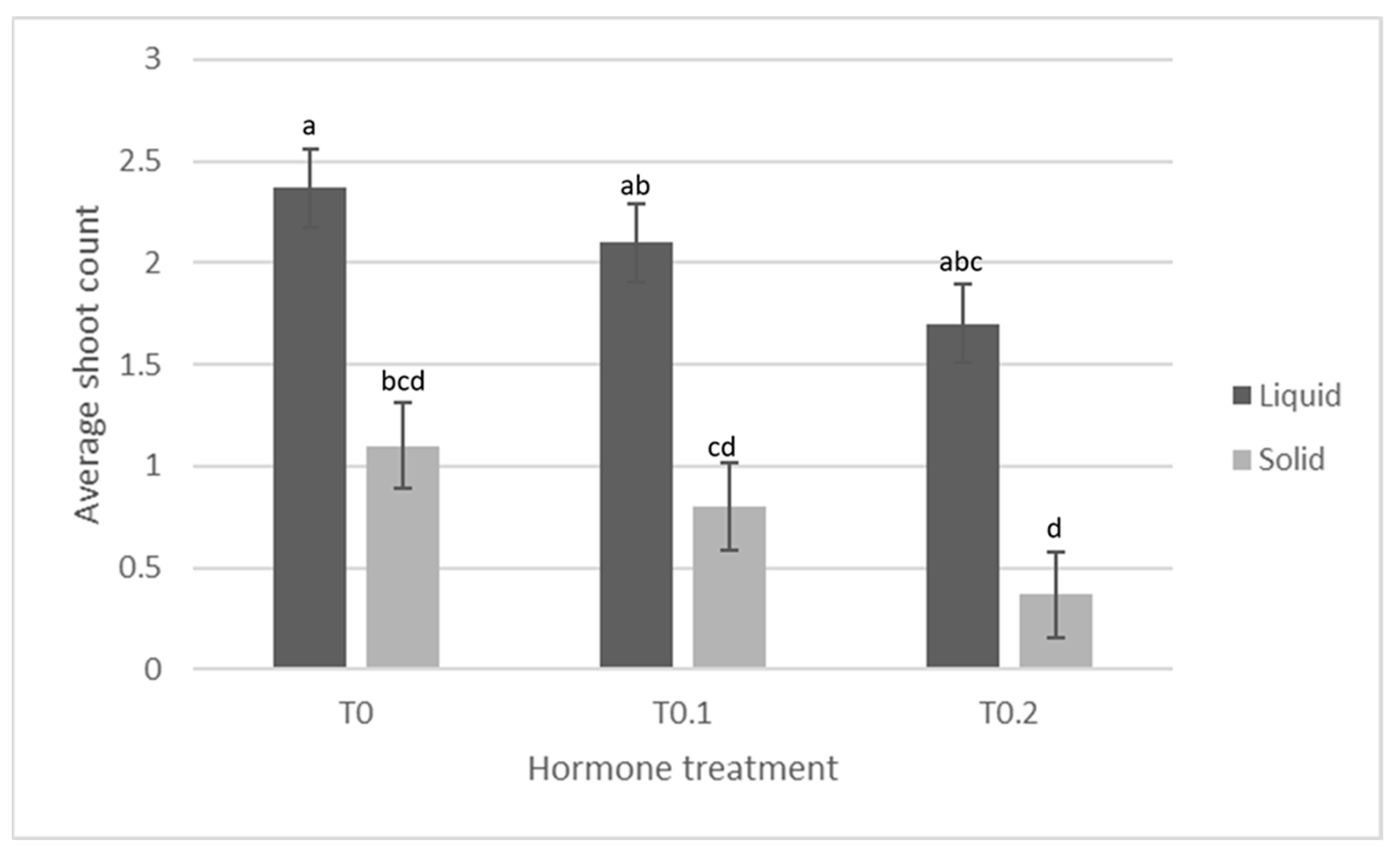 Agronomy 12 02672 g003