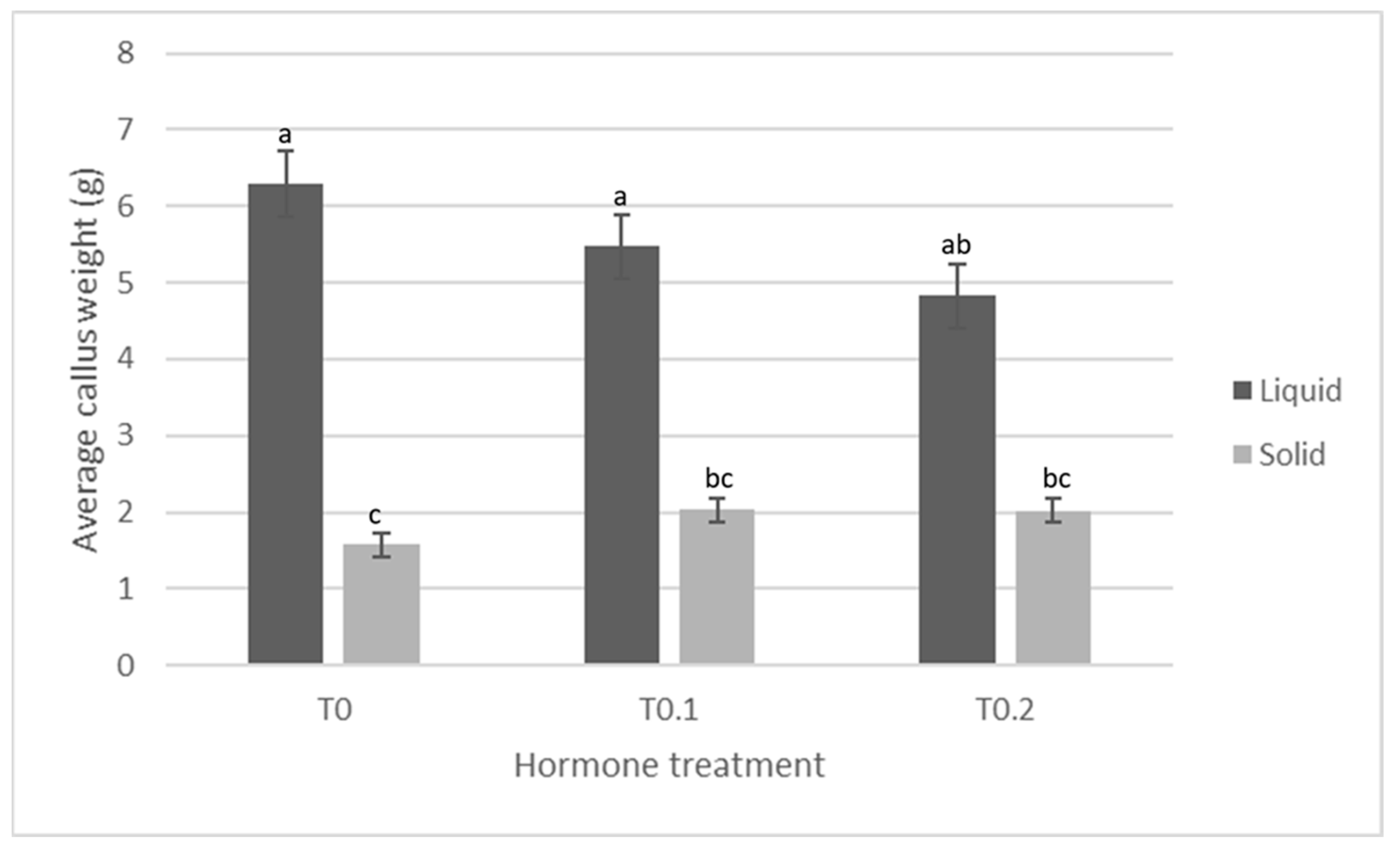 Agronomy 12 02672 g006