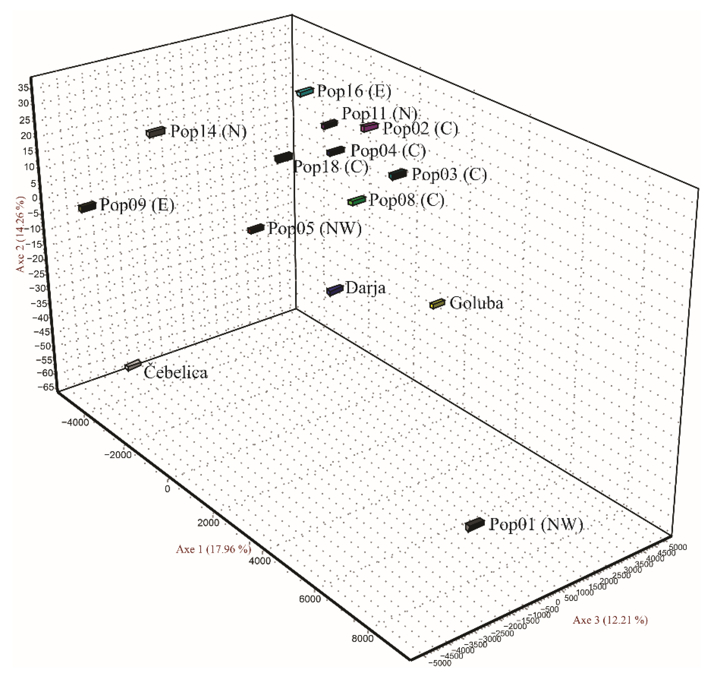 Agronomy 12 02676 g001 Agronomy 12 02676 g001